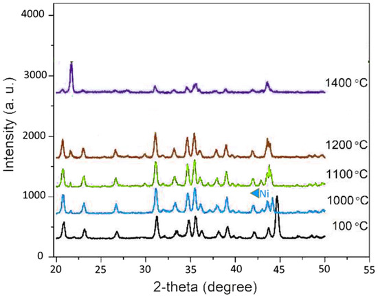 Nanomaterials 12 02176 g008 550