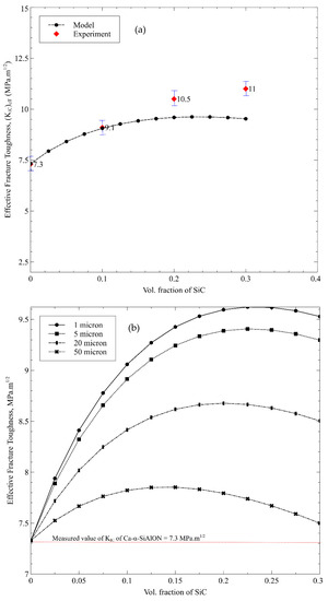 Nanomaterials 12 02176 g010 550