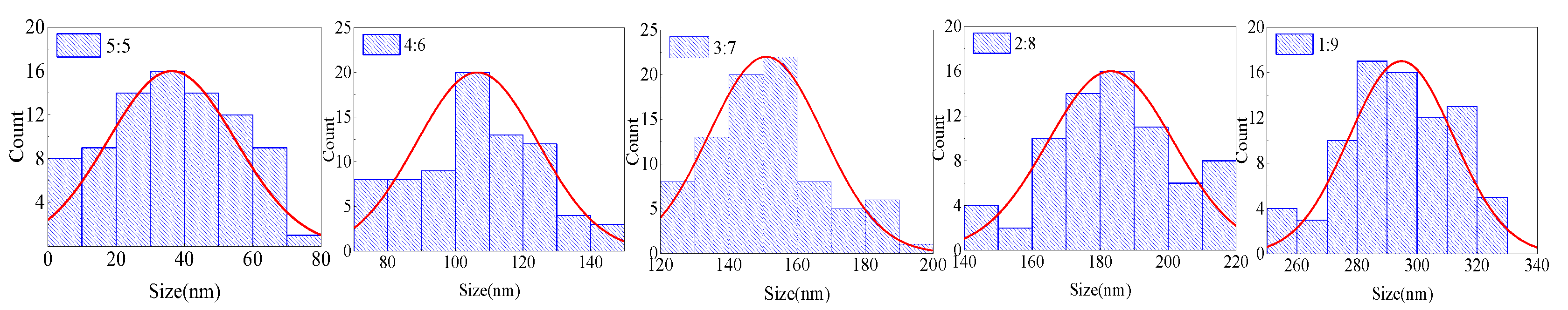 Nanomaterials 12 02180 g004