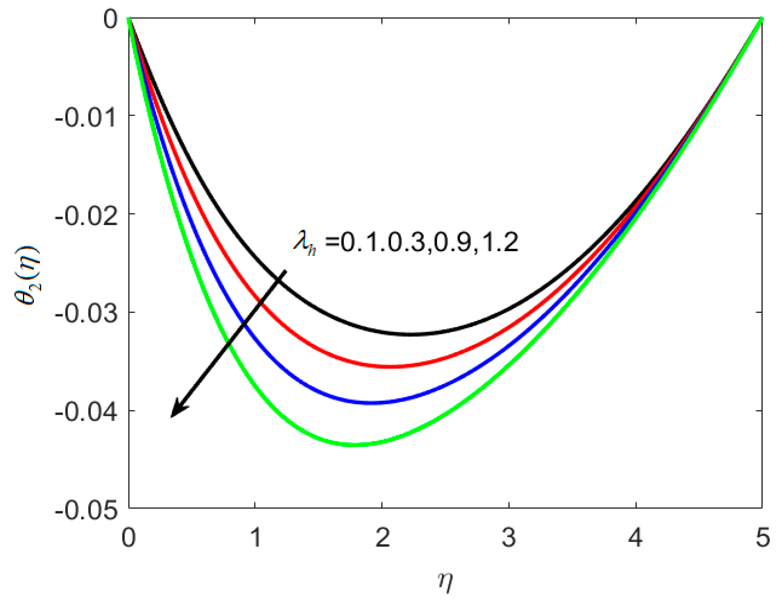 Nanomaterials 12 02181 g005