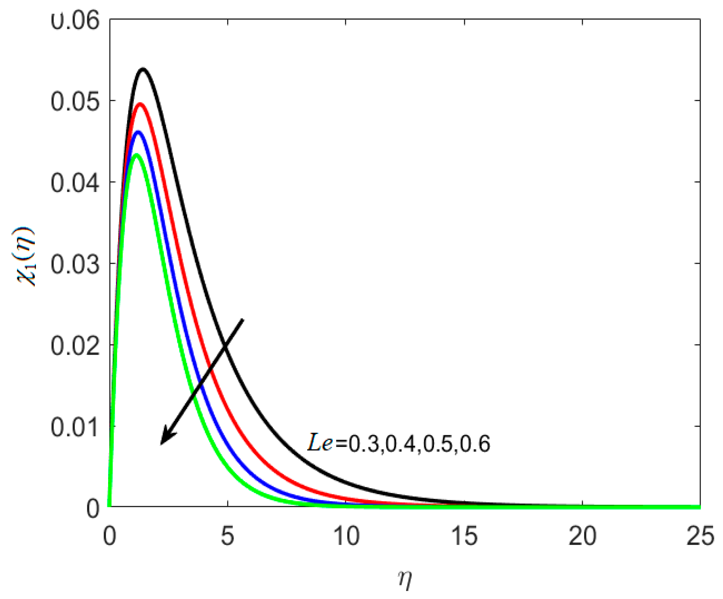 Nanomaterials 12 02181 g010