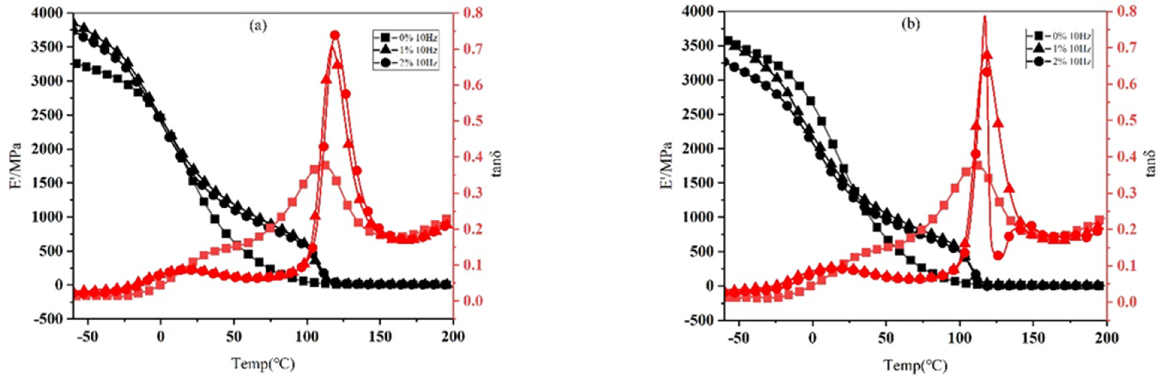 Nanomaterials 12 02182 g006