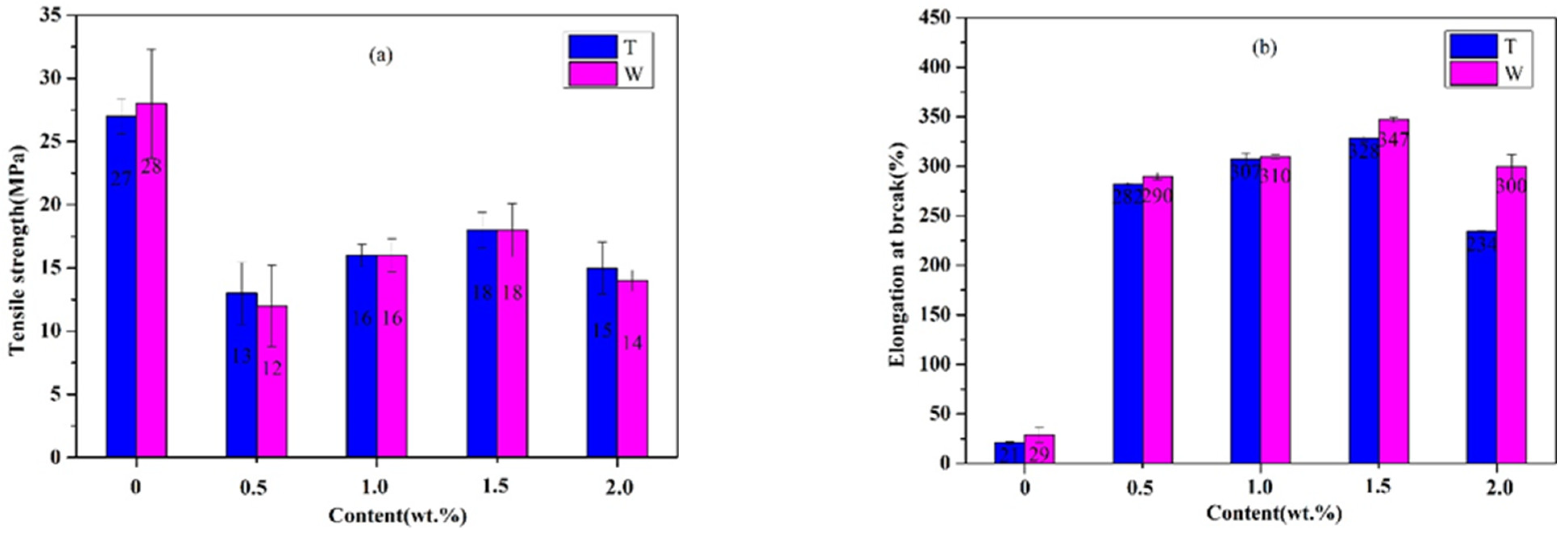 Nanomaterials 12 02182 g007