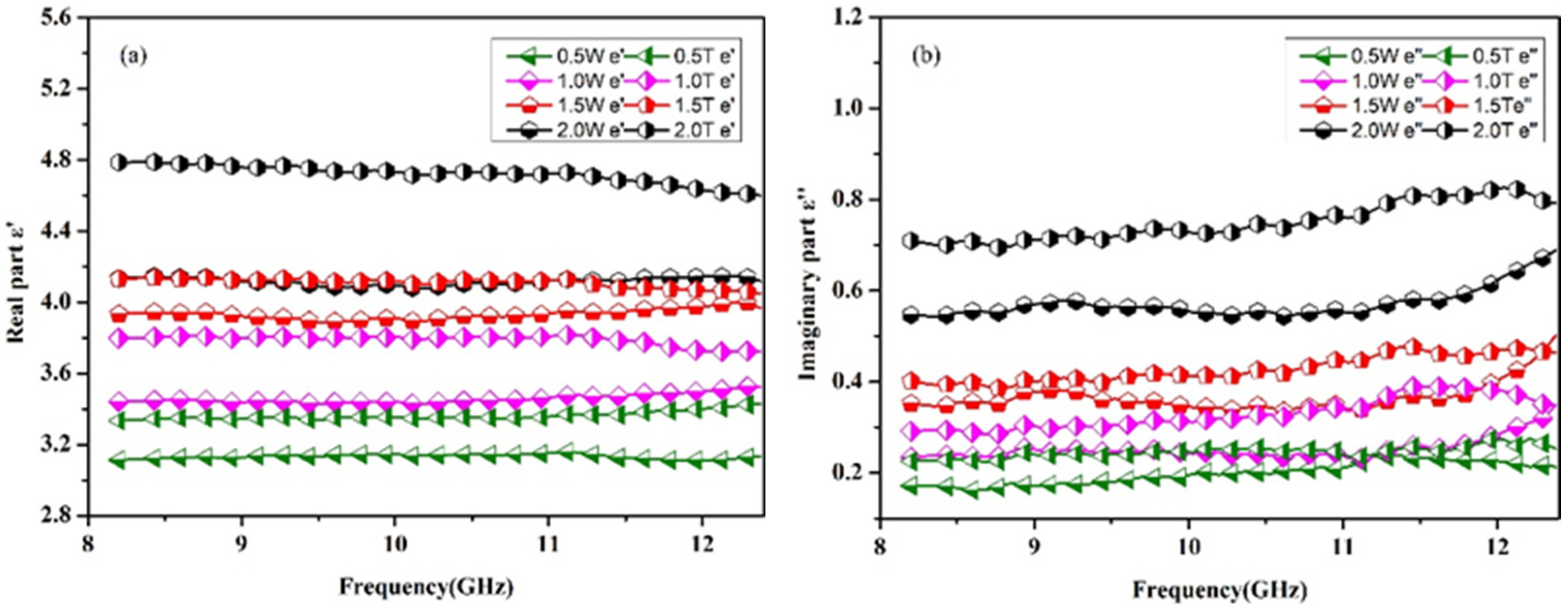Nanomaterials 12 02182 g008