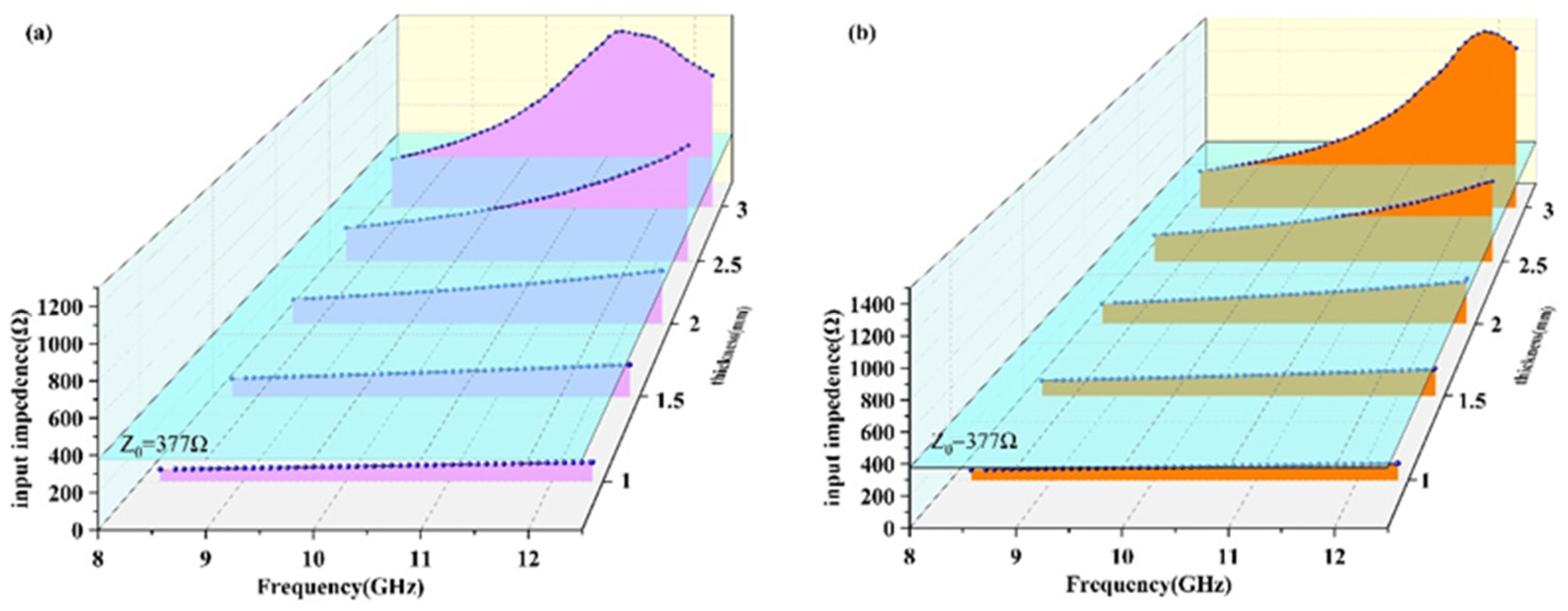 Nanomaterials 12 02182 g011