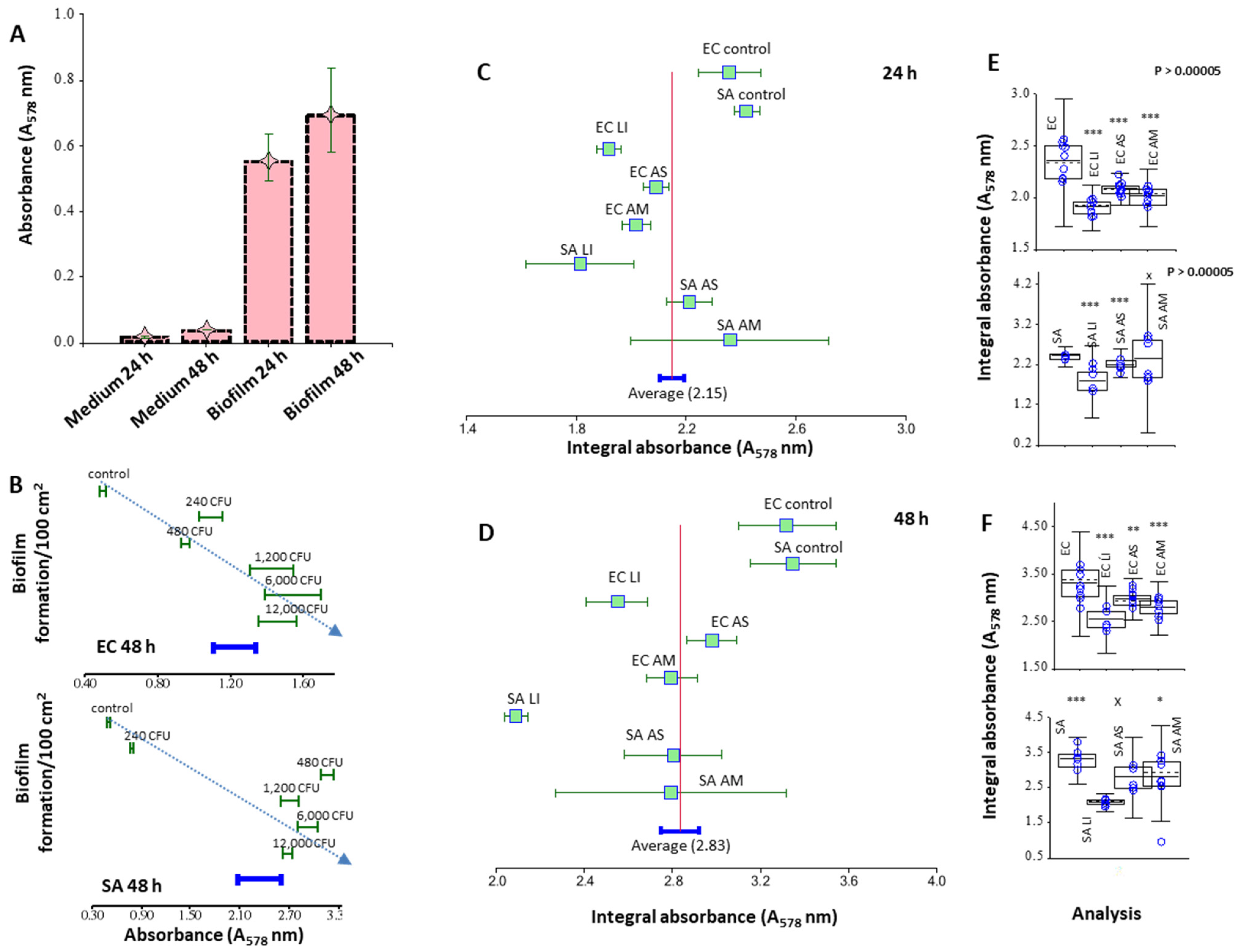 Nanomaterials 12 02183 g007