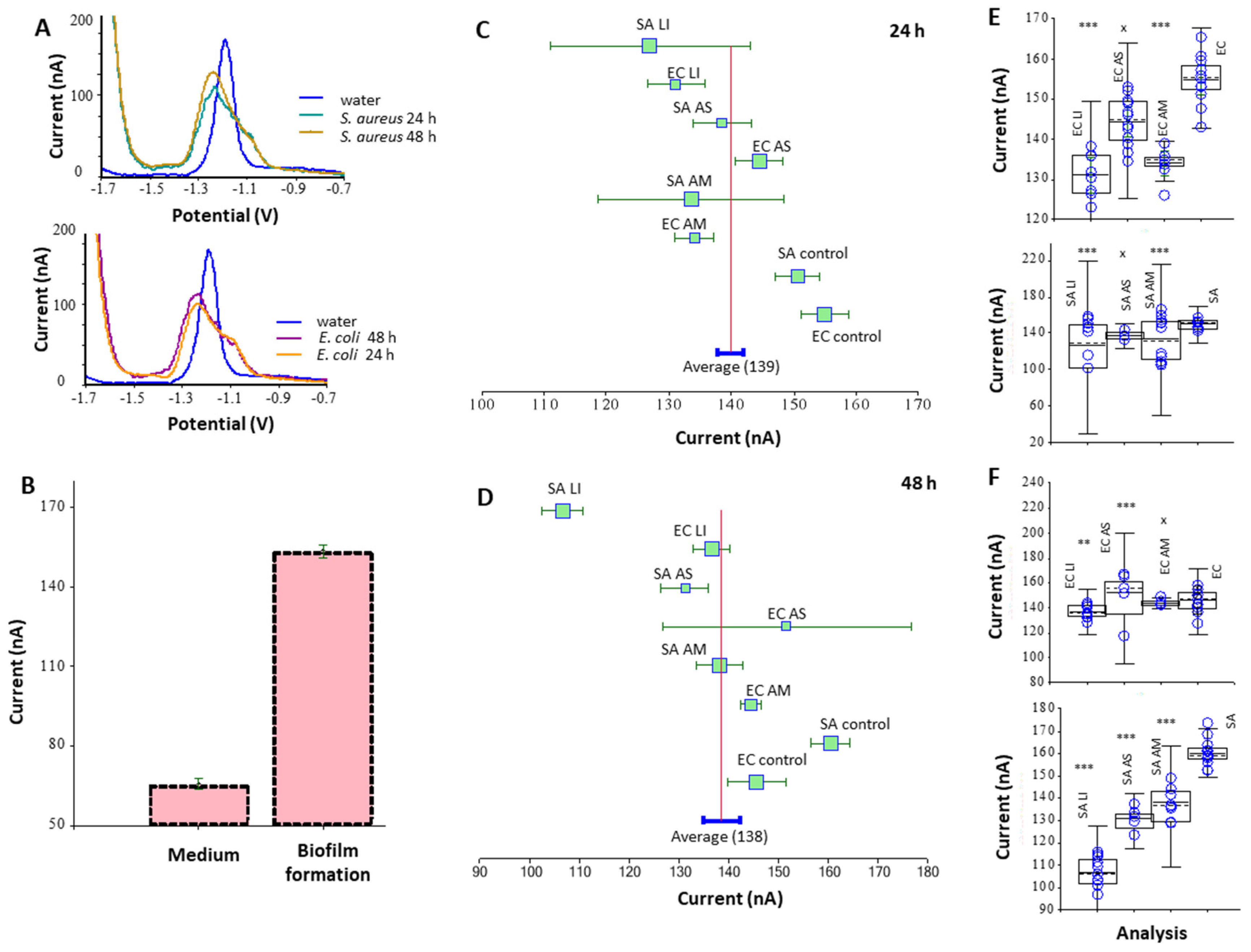 Nanomaterials 12 02183 g008