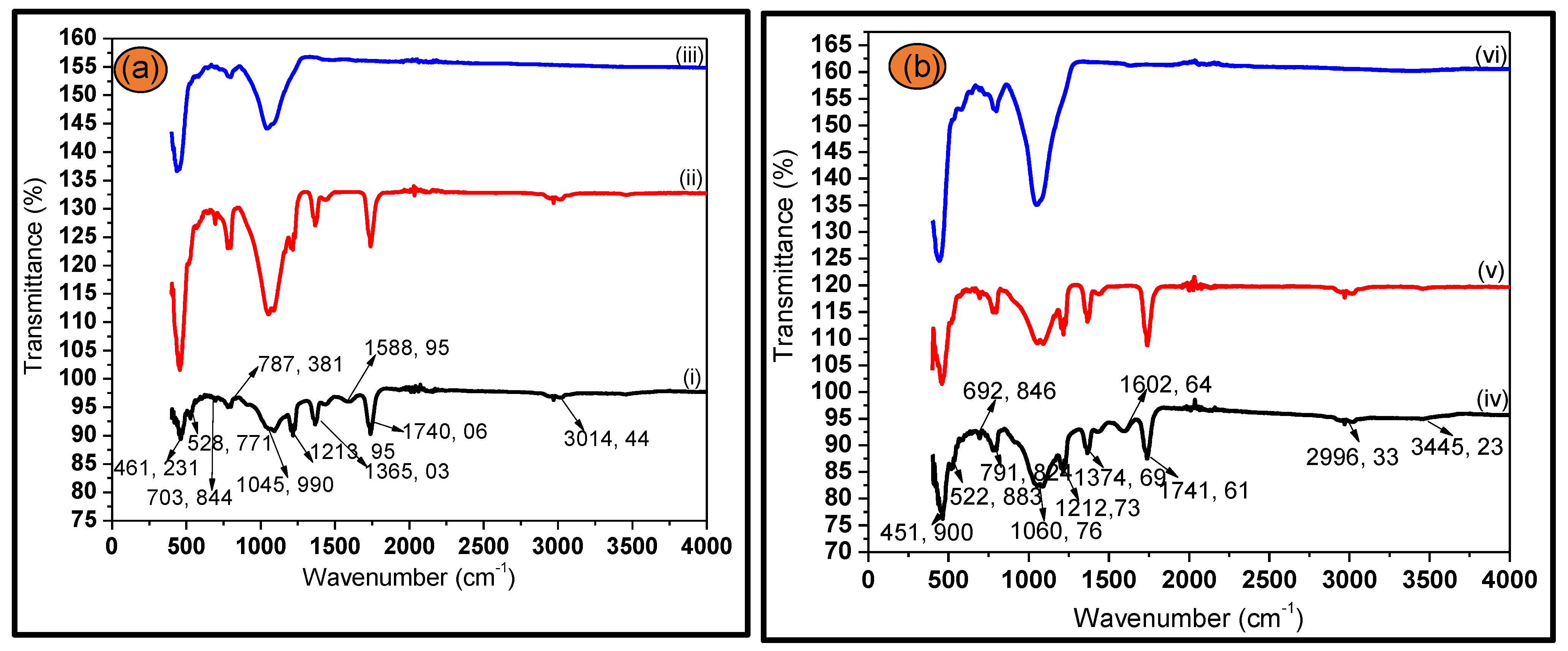 Nanomaterials 12 02184 g002