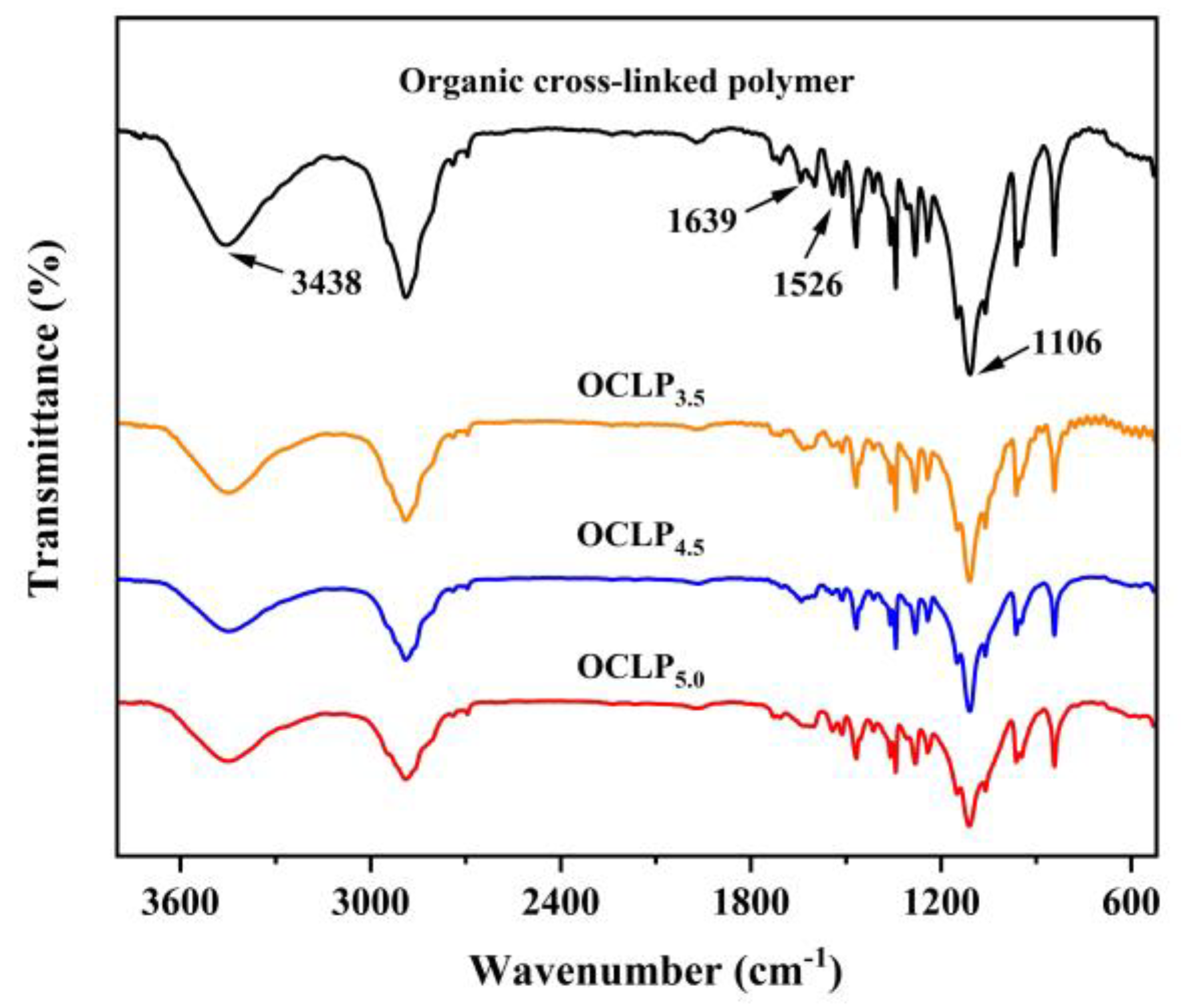 Nanomaterials 12 02186 g002