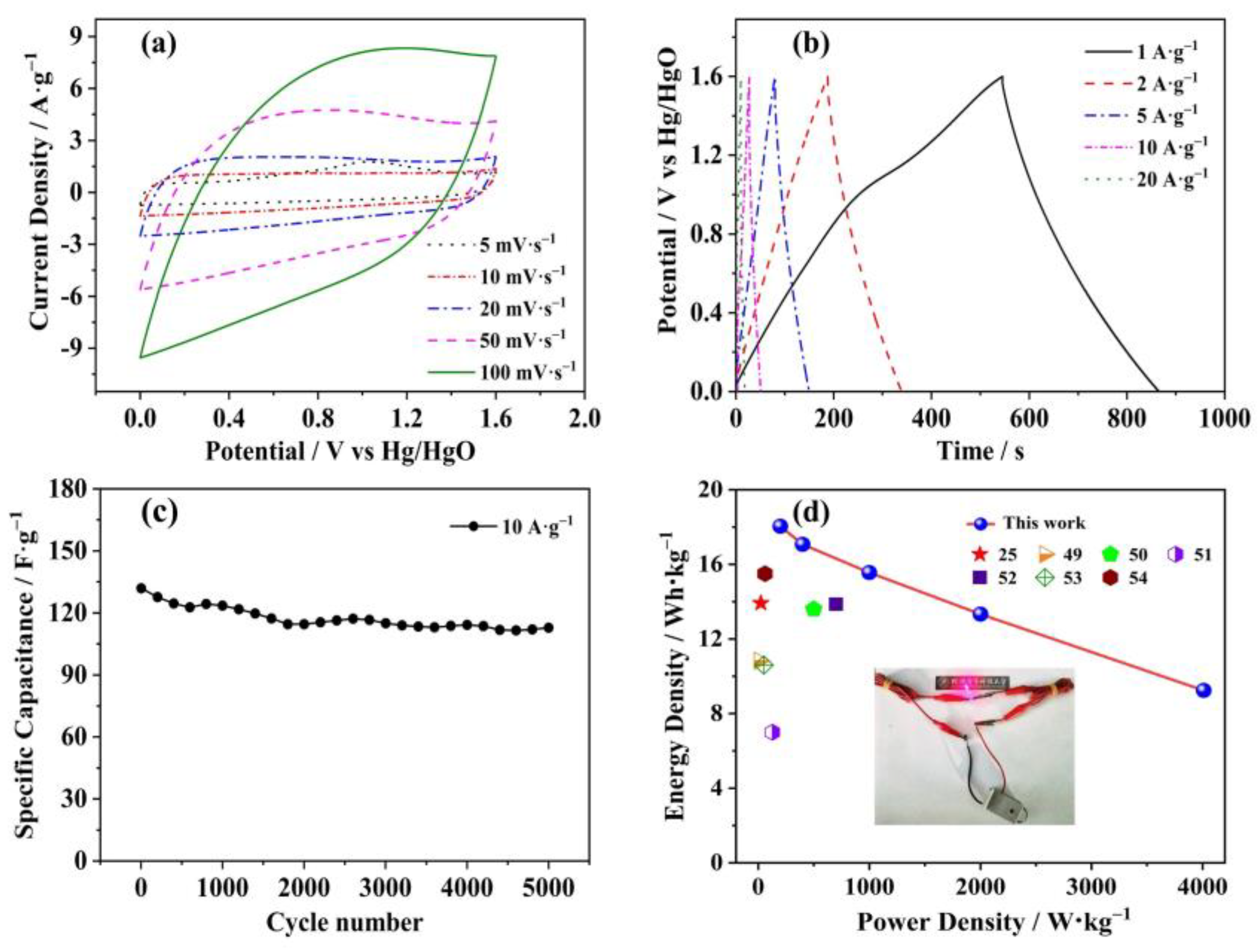 Nanomaterials 12 02186 g010