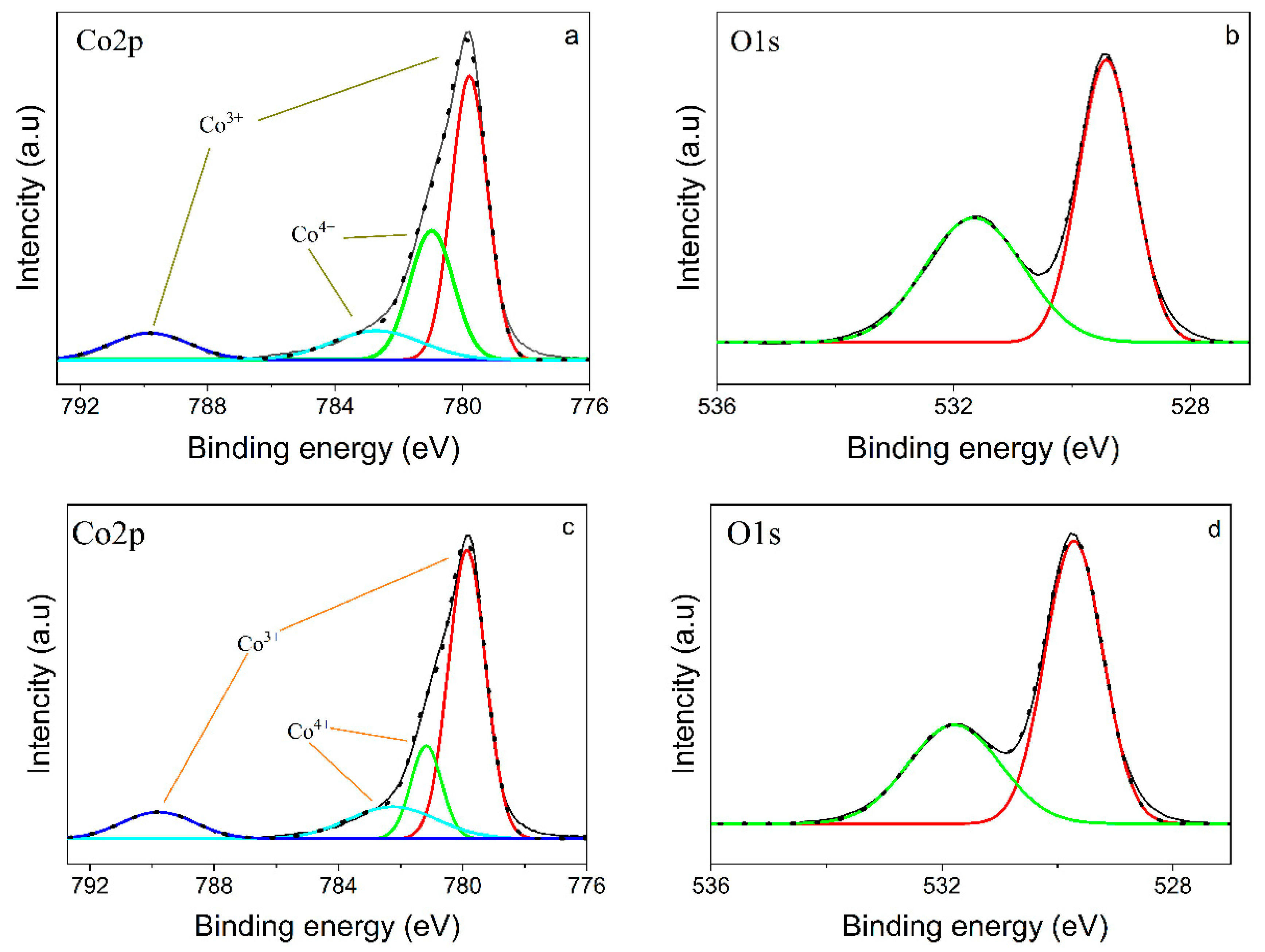 Nanomaterials 12 02188 g003 Nanomaterials 12 02188 g003