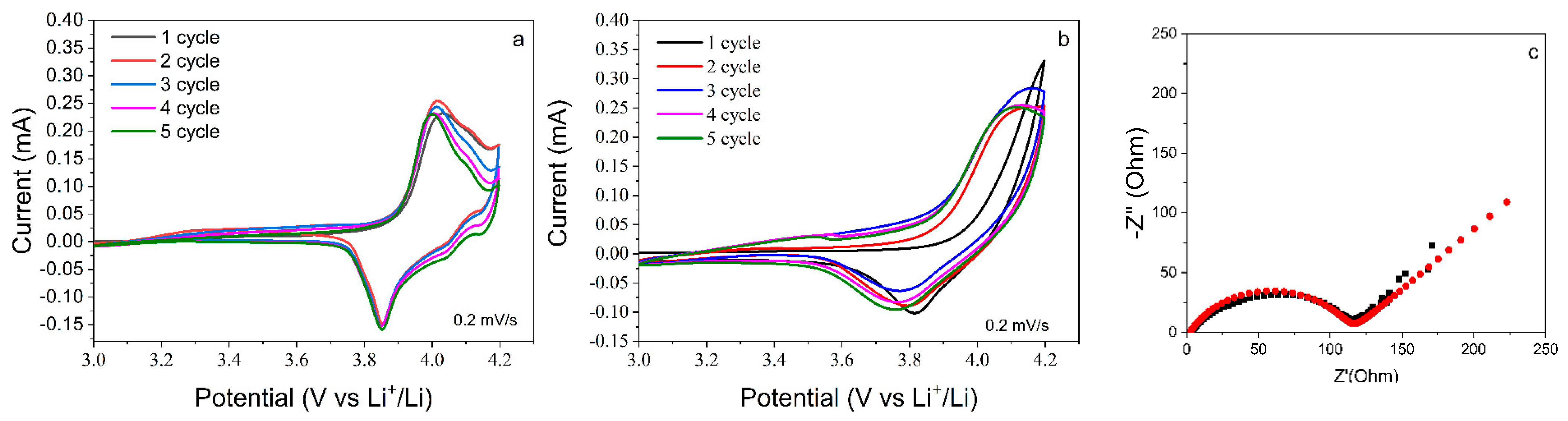 Nanomaterials 12 02188 g006 Nanomaterials 12 02188 g006
