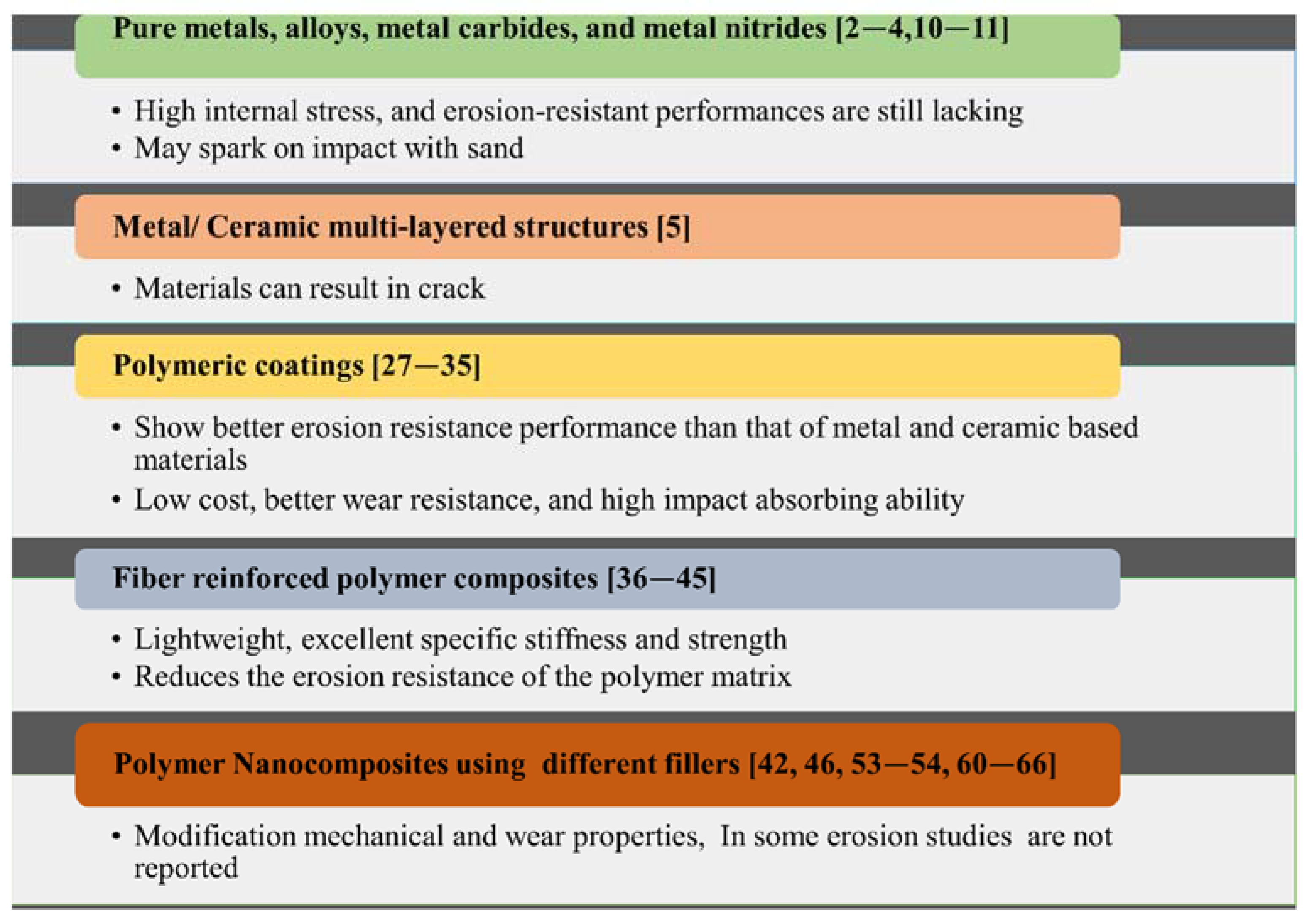 Nanomaterials 12 02194 g003