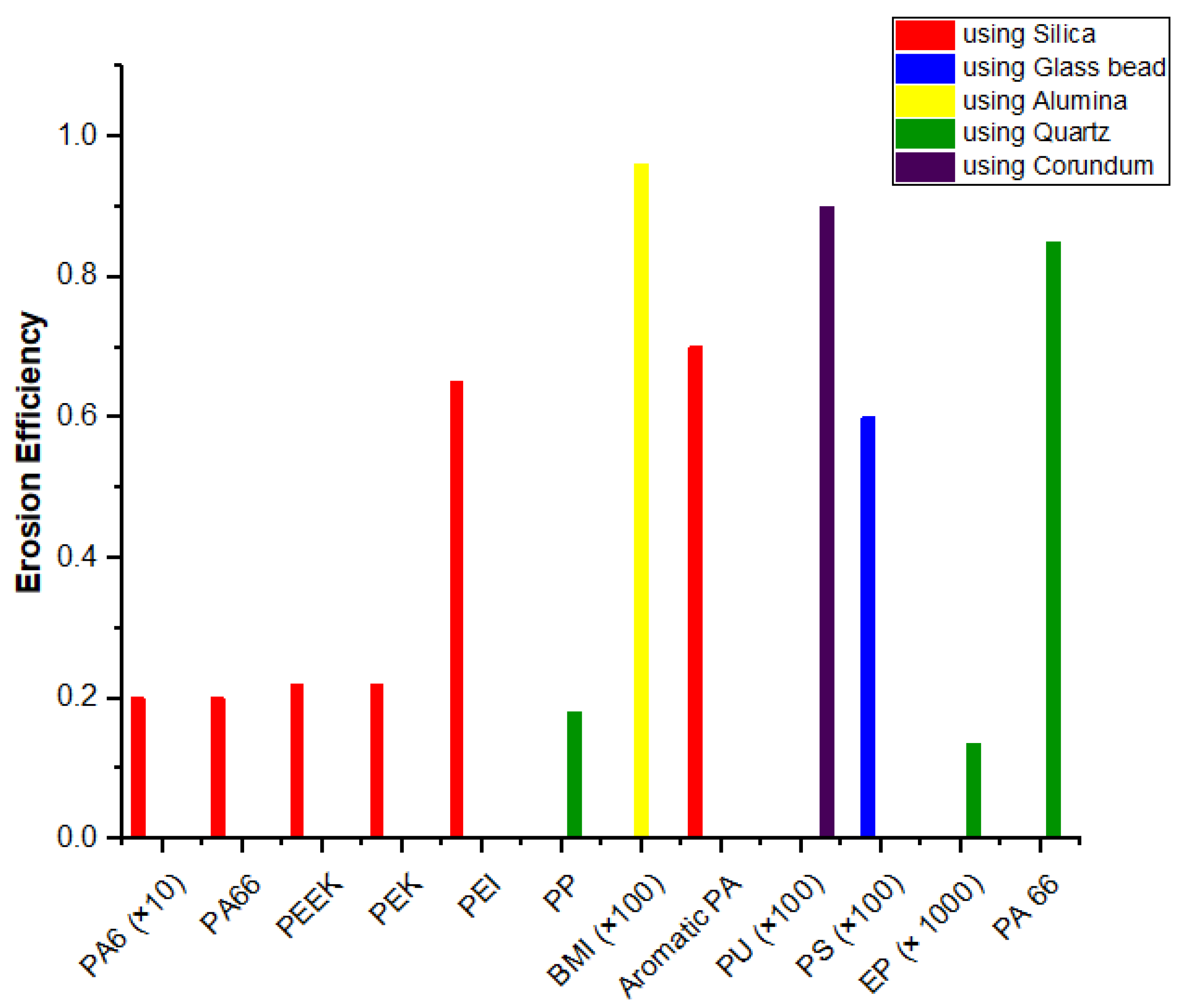 Nanomaterials 12 02194 g004