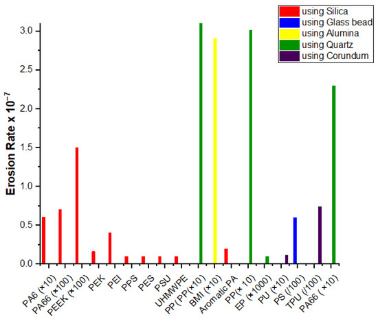 Nanomaterials 12 02194 g005 550
