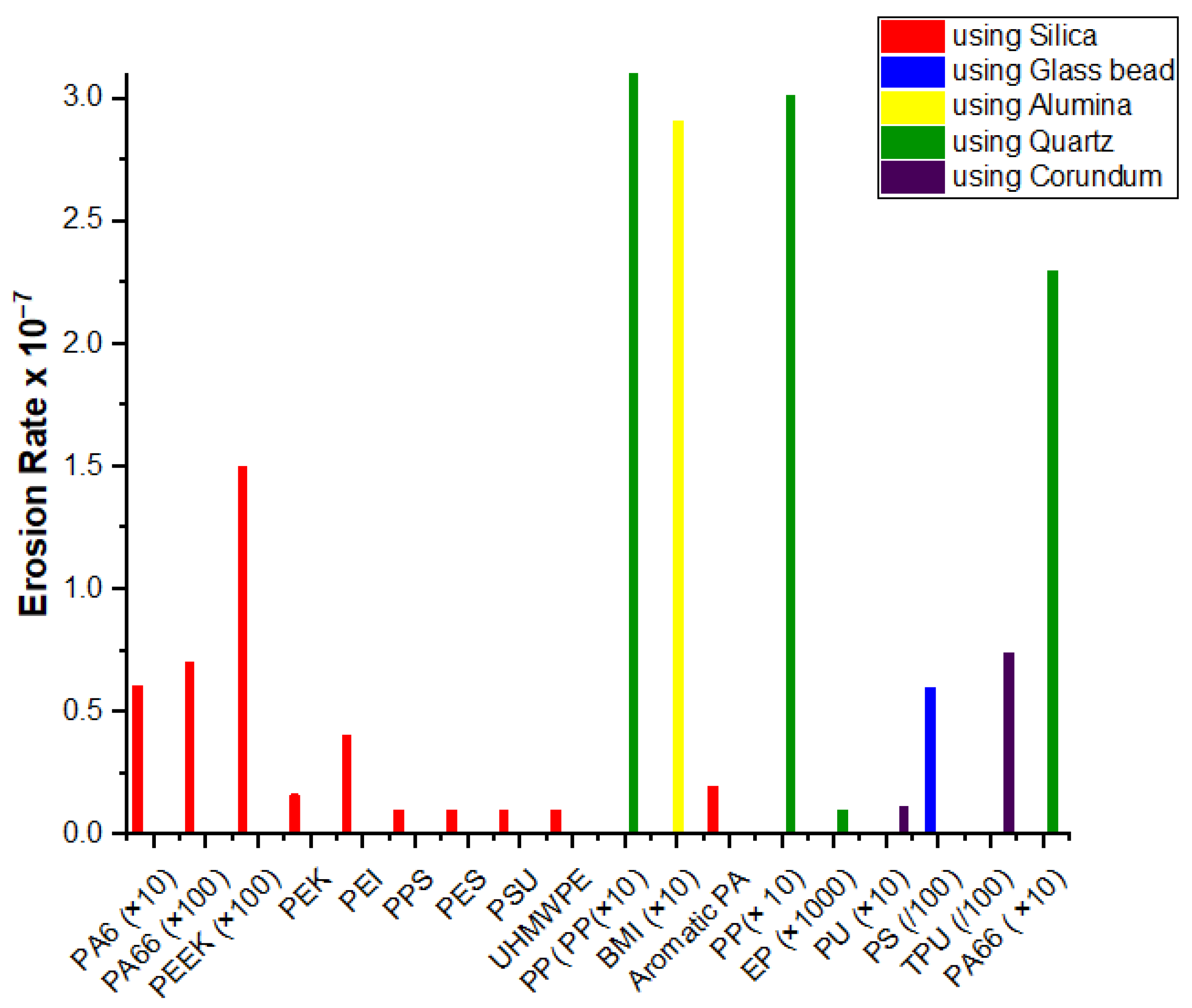Nanomaterials 12 02194 g005