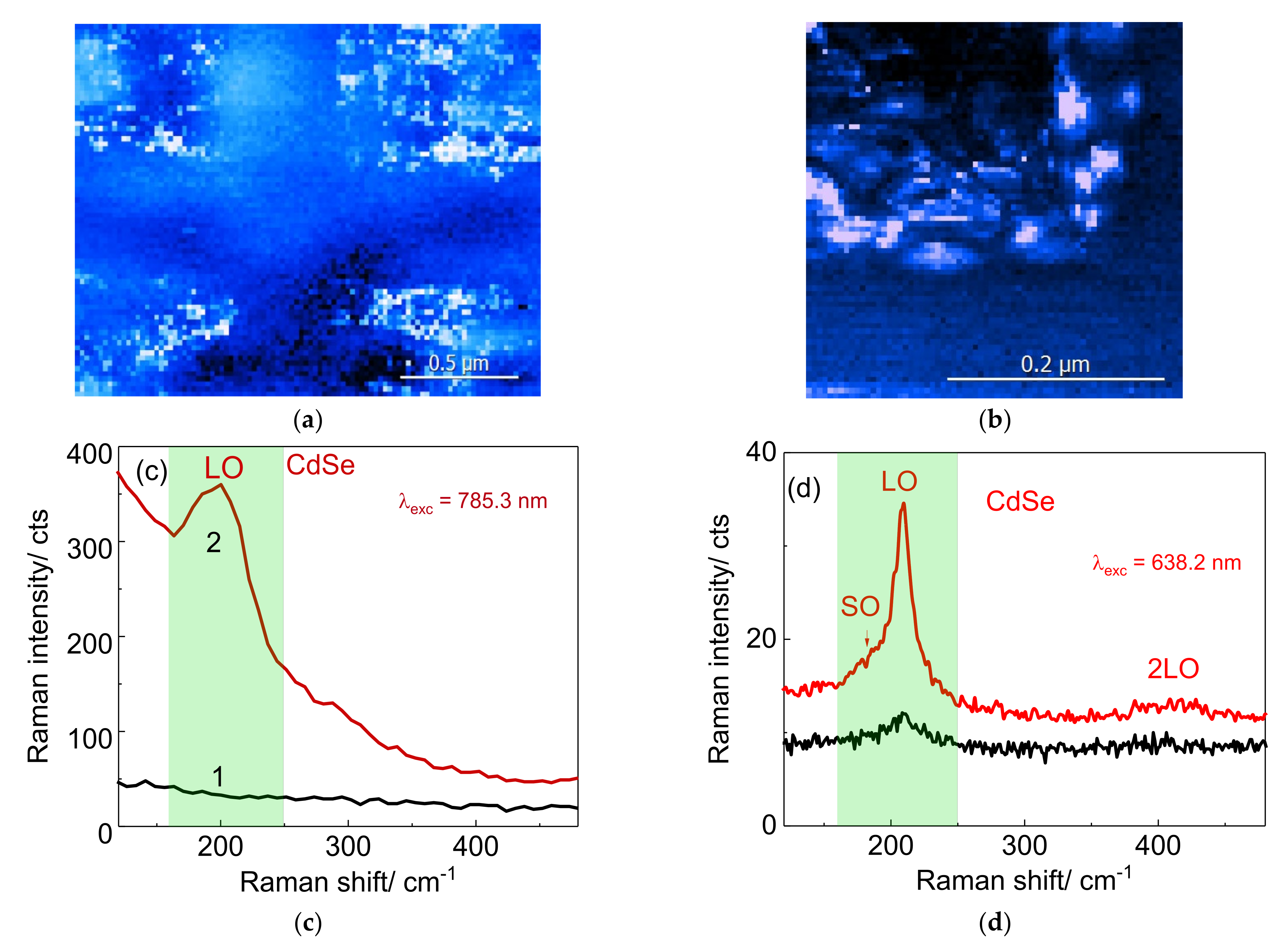 Nanomaterials 12 02197 g008