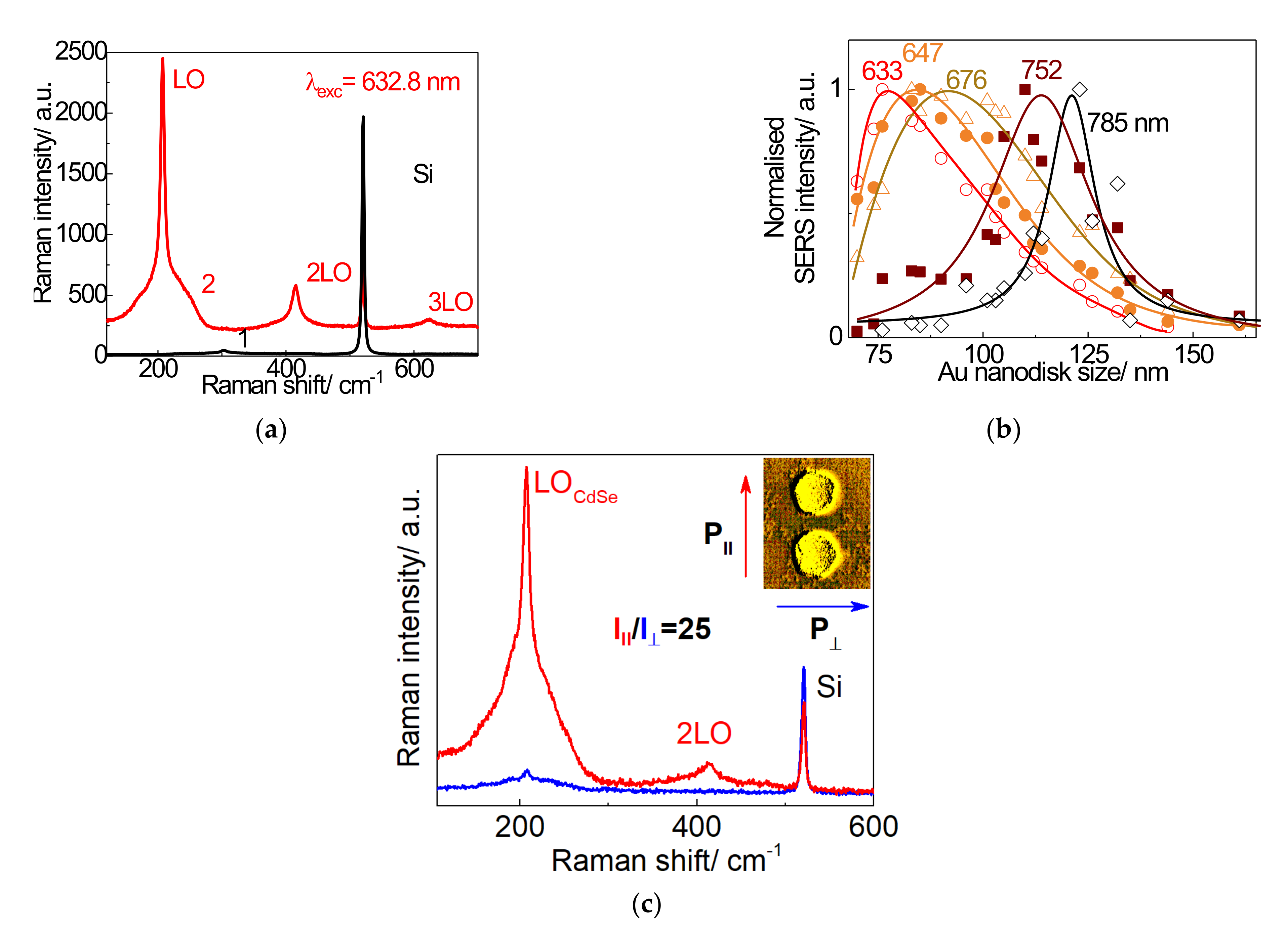 Nanomaterials 12 02197 g009