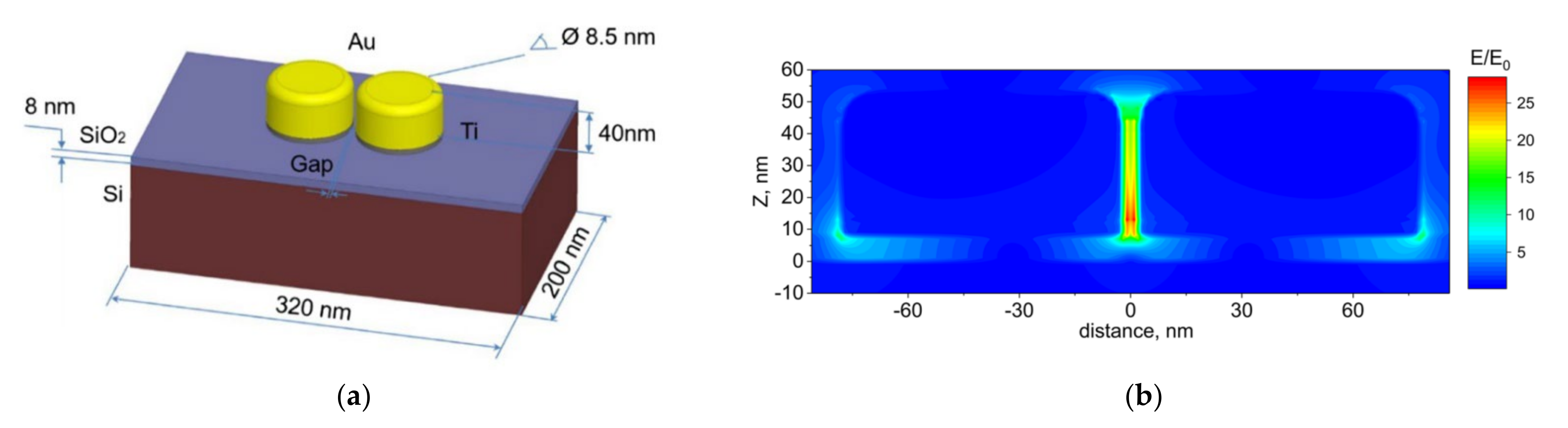 Nanomaterials 12 02197 g010