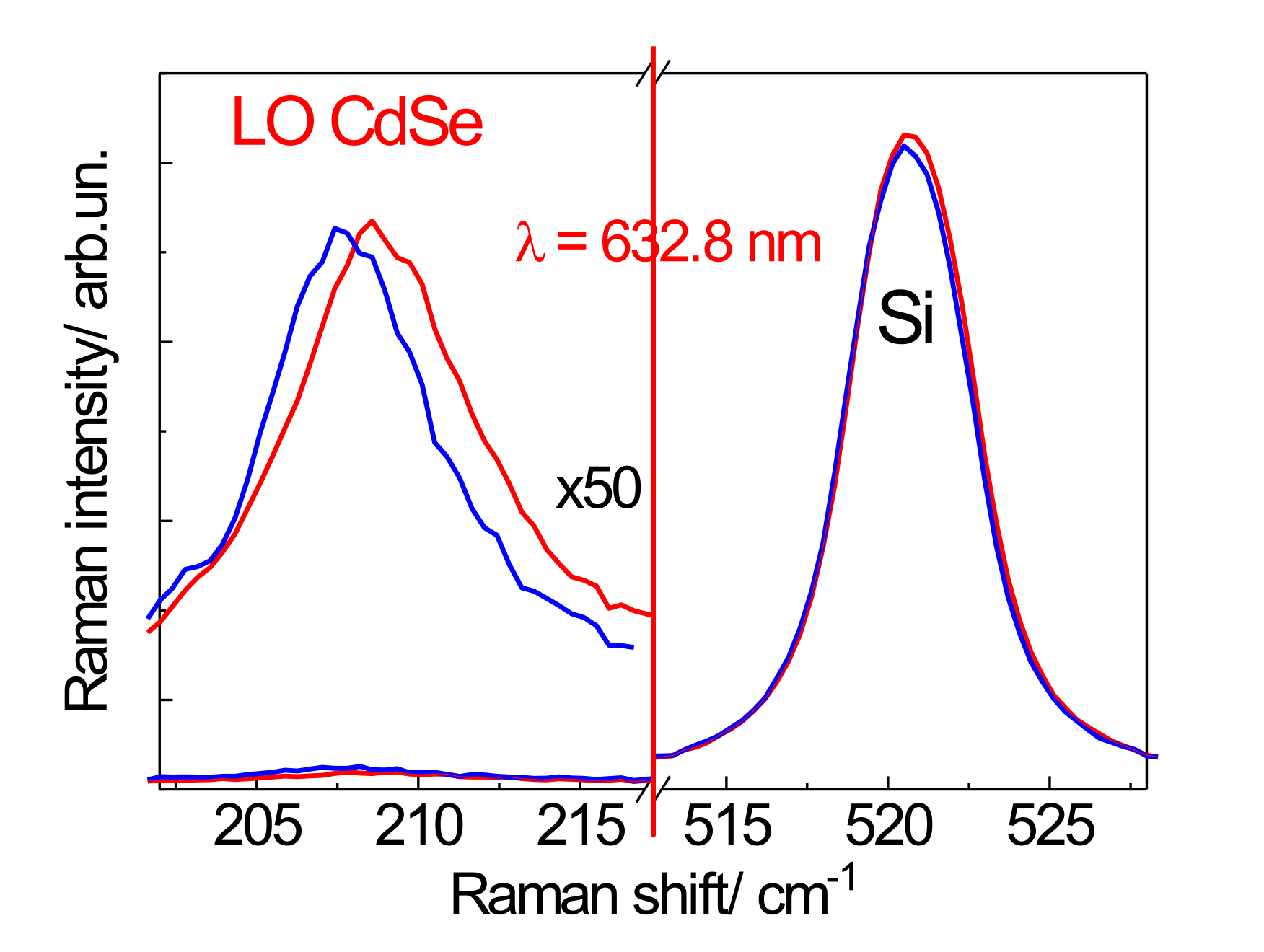 Nanomaterials 12 02197 g011