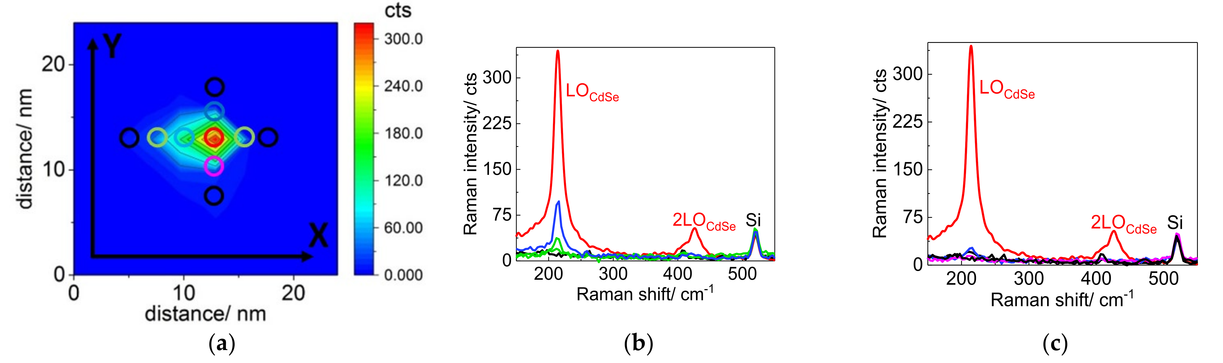 Nanomaterials 12 02197 g013