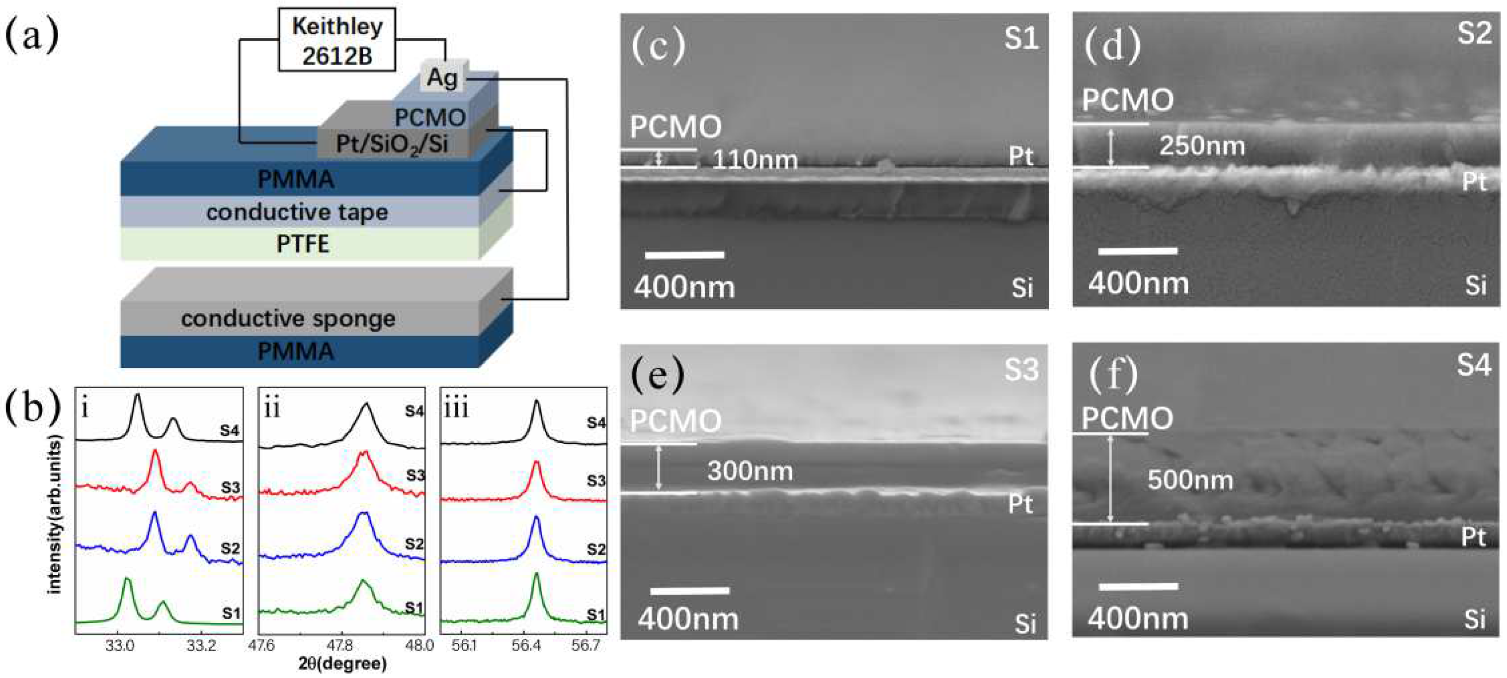 Nanomaterials 12 02199 g001