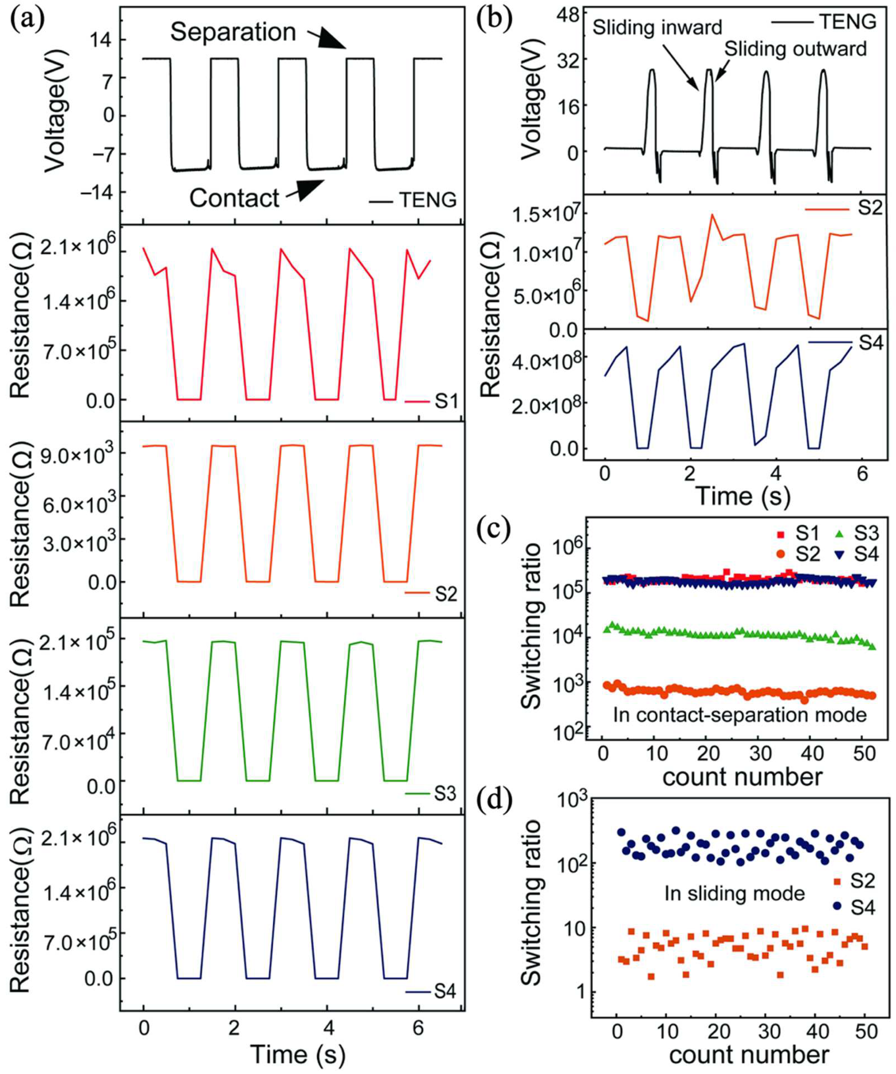 Nanomaterials 12 02199 g004