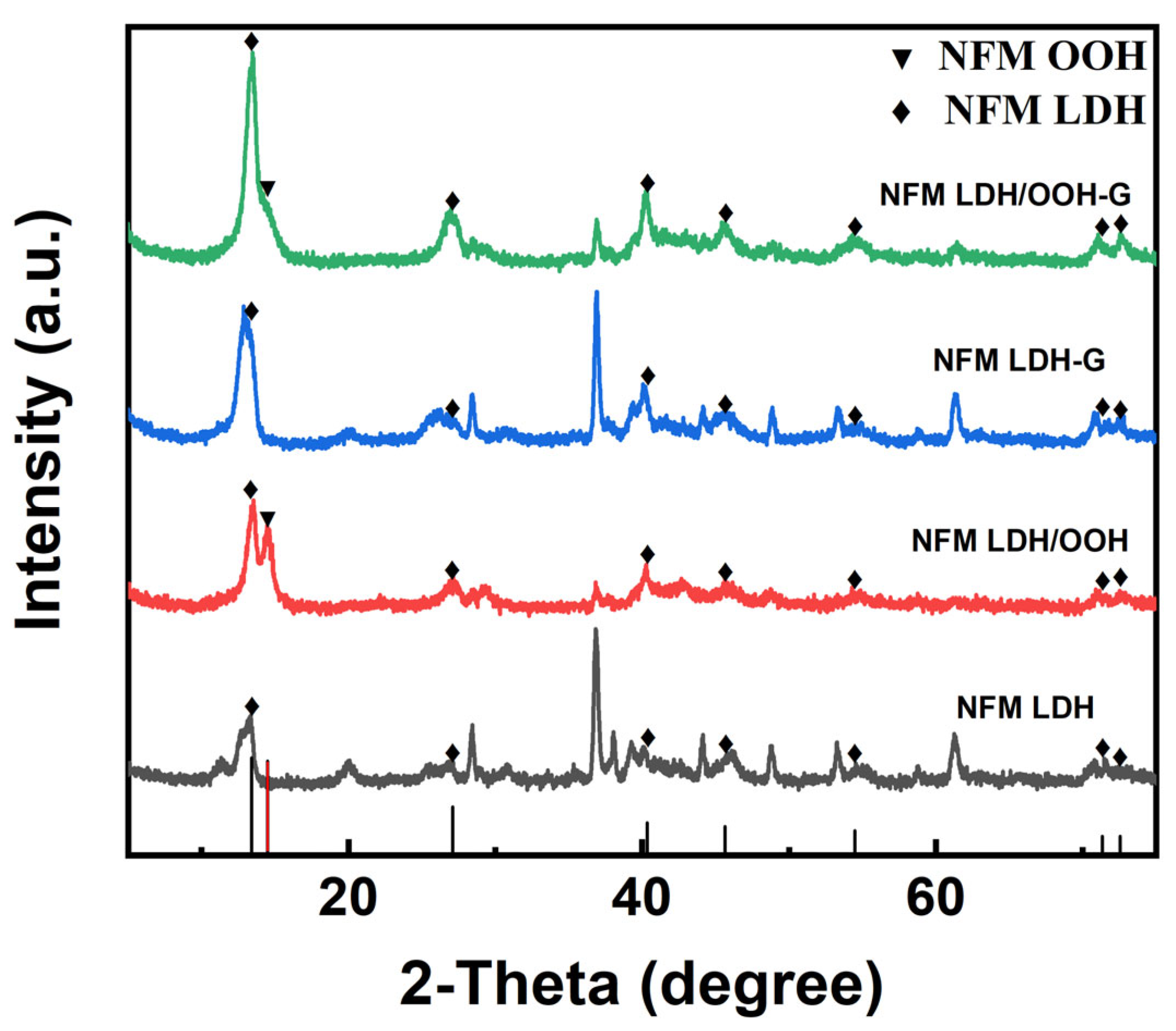 Nanomaterials 12 02200 g001