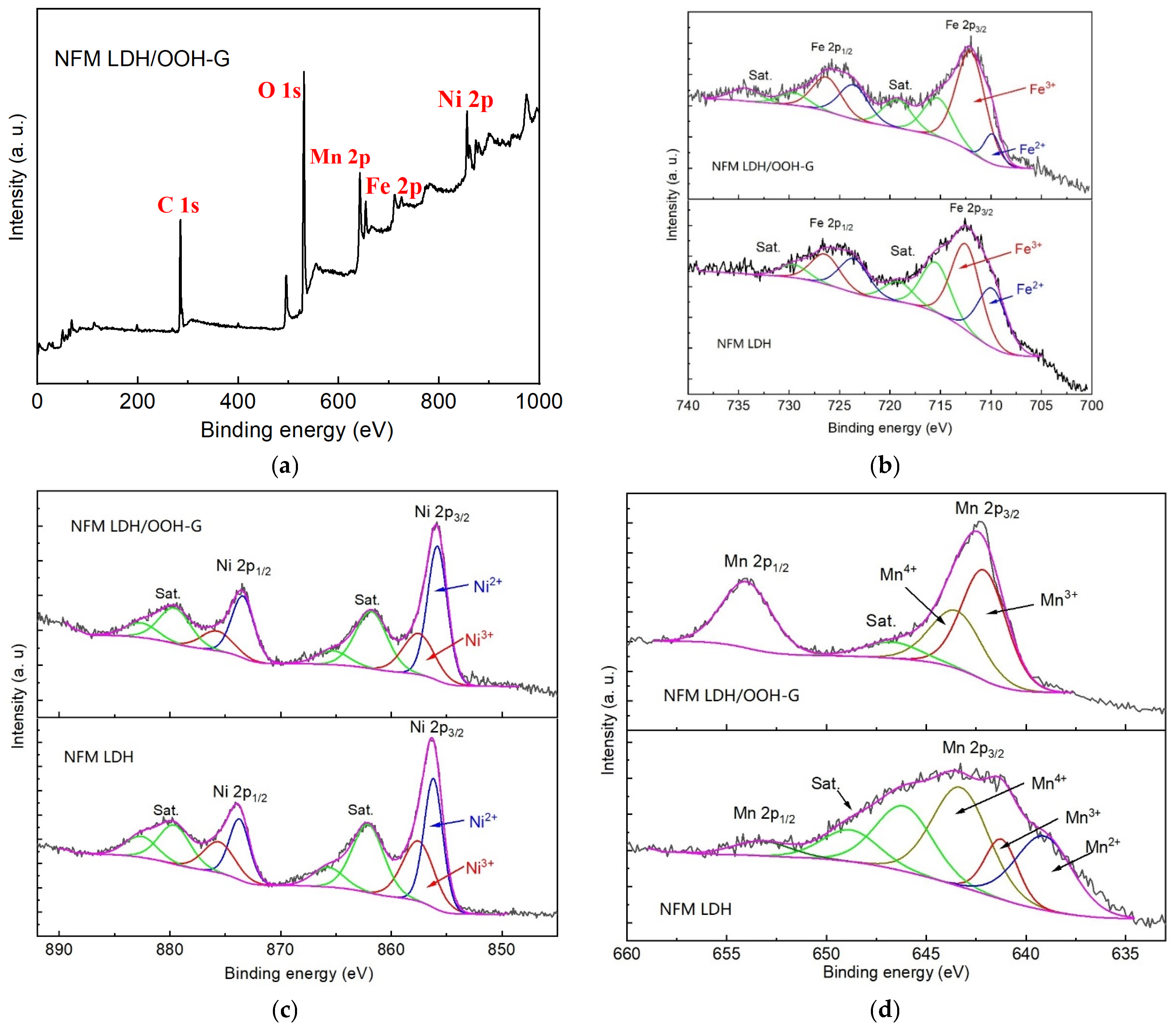 Nanomaterials 12 02200 g004