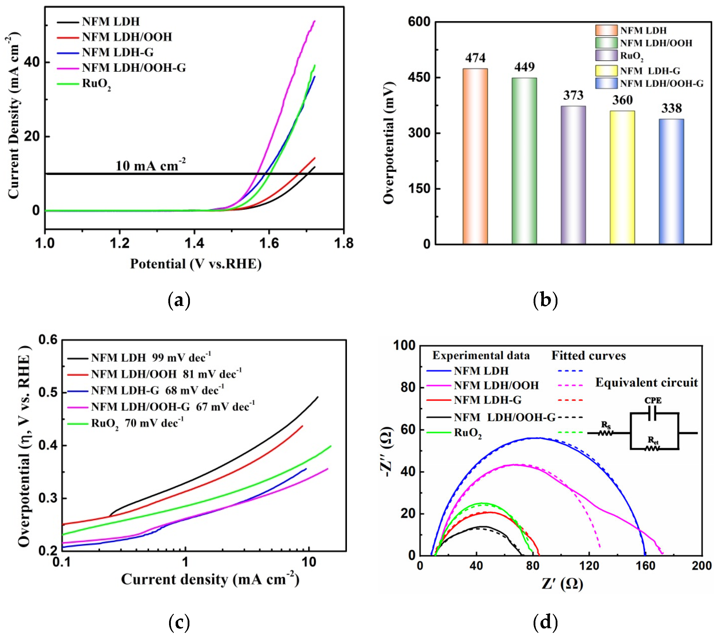 Nanomaterials 12 02200 g006