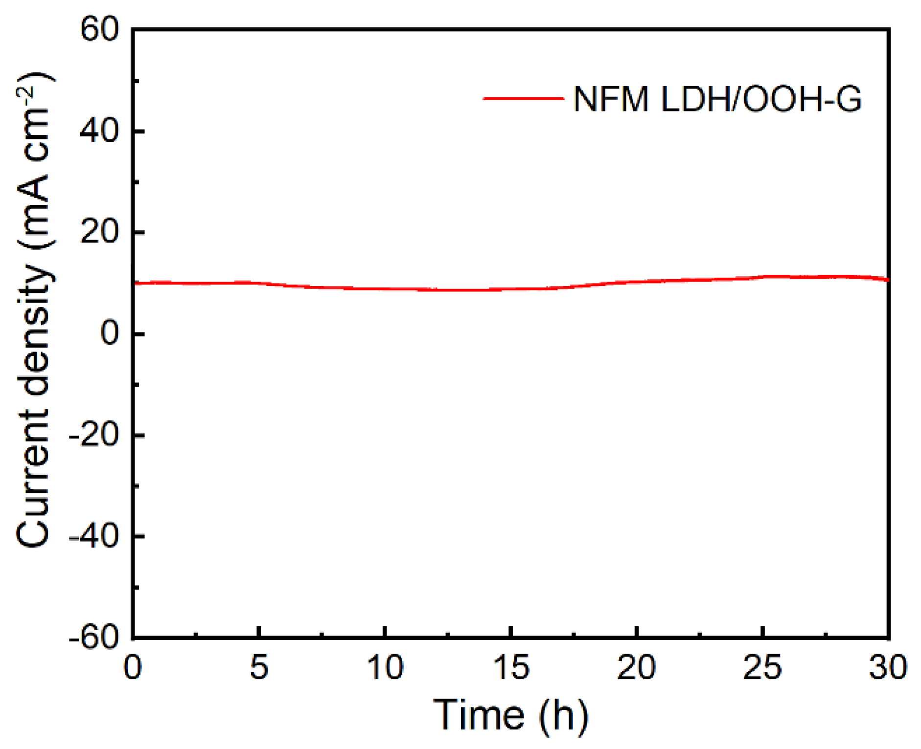 Nanomaterials 12 02200 g007
