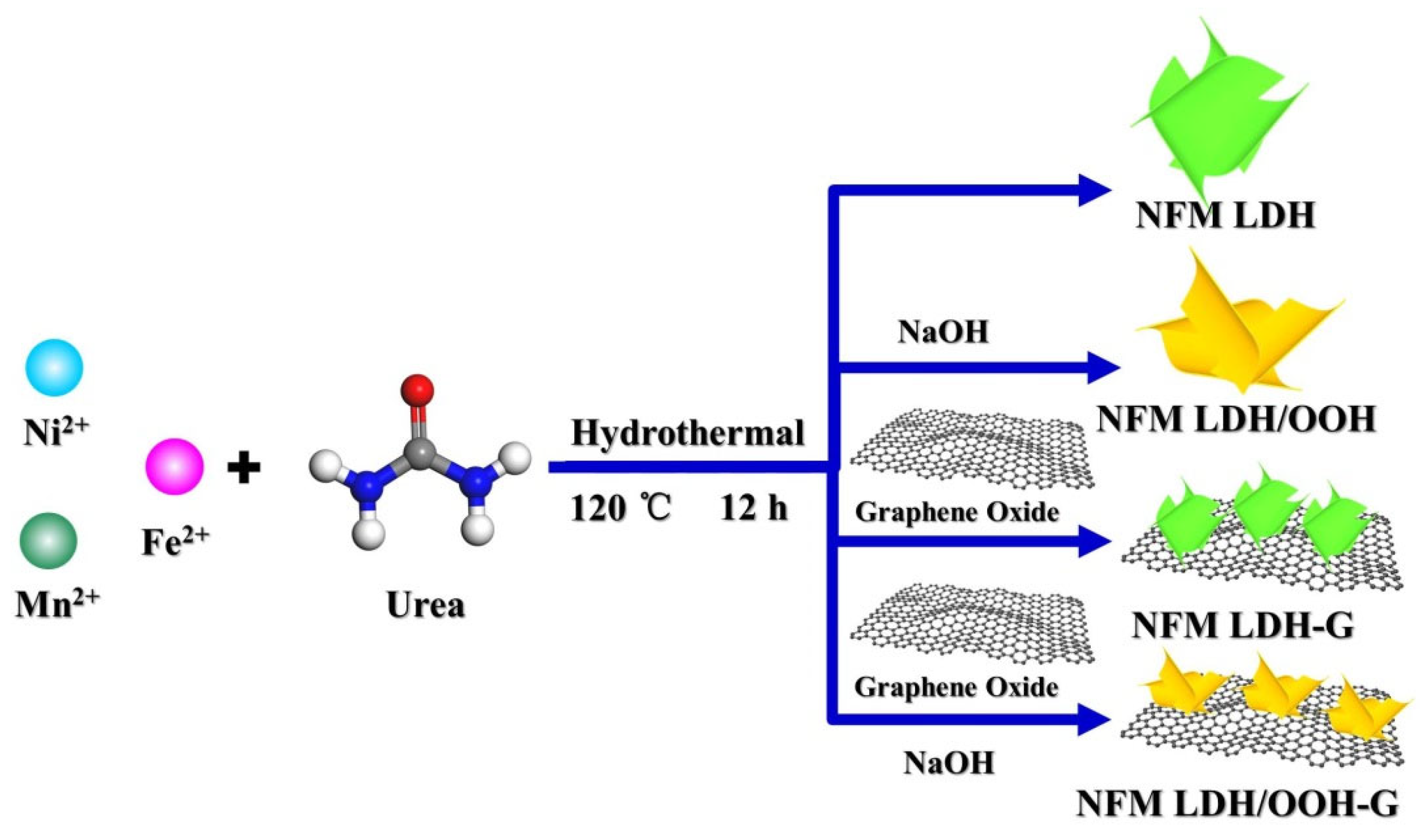 Nanomaterials 12 02200 sch001