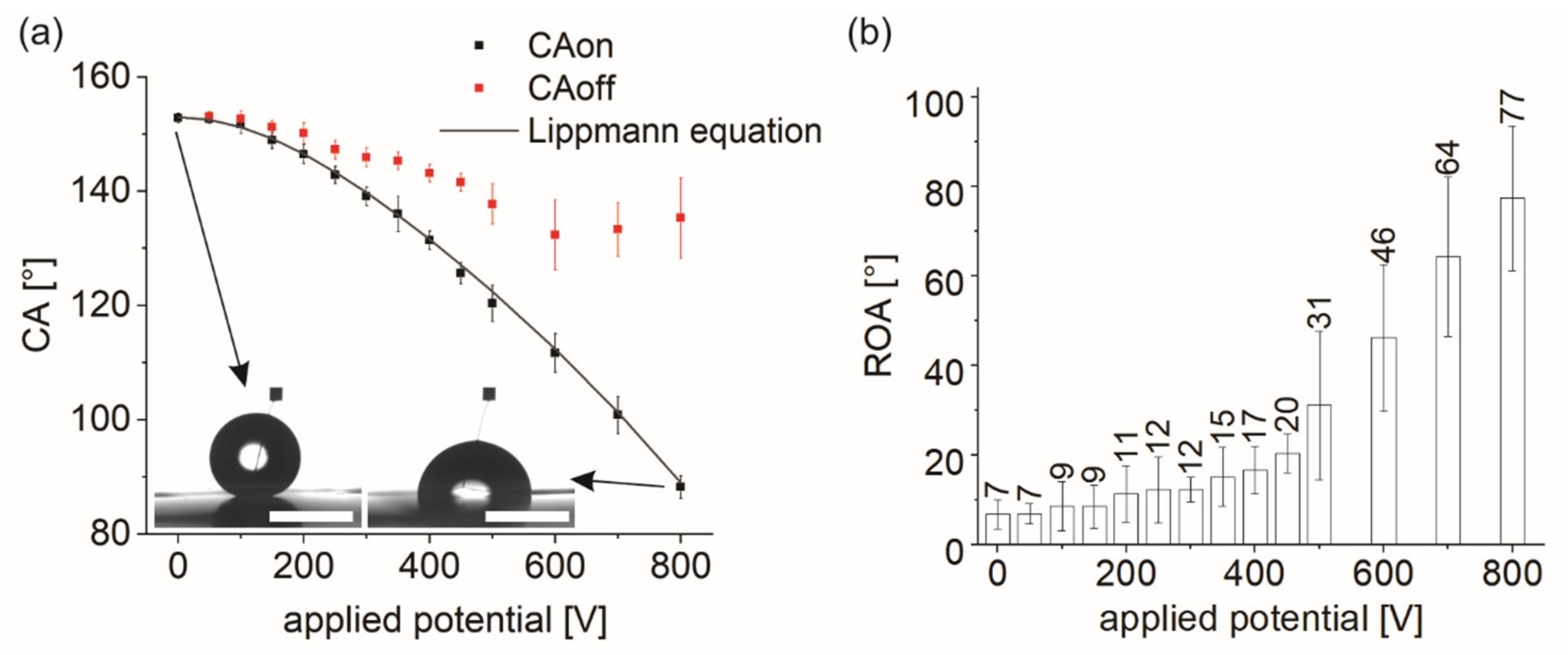 Nanomaterials 12 02201 g002