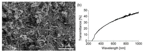 Nanomaterials 12 02201 g0a2