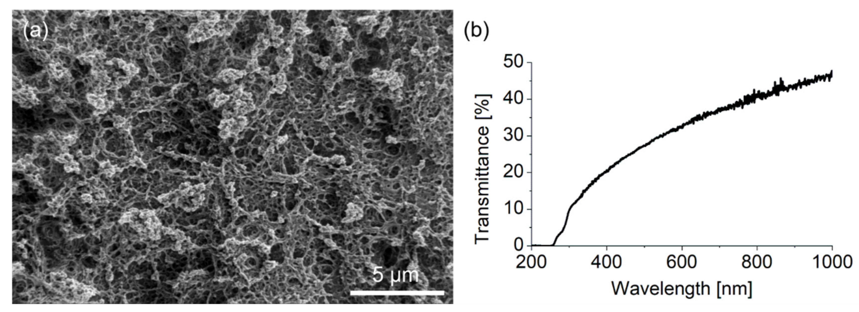 Nanomaterials 12 02201 g0a2