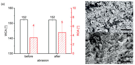 Nanomaterials 12 02201 g0a3