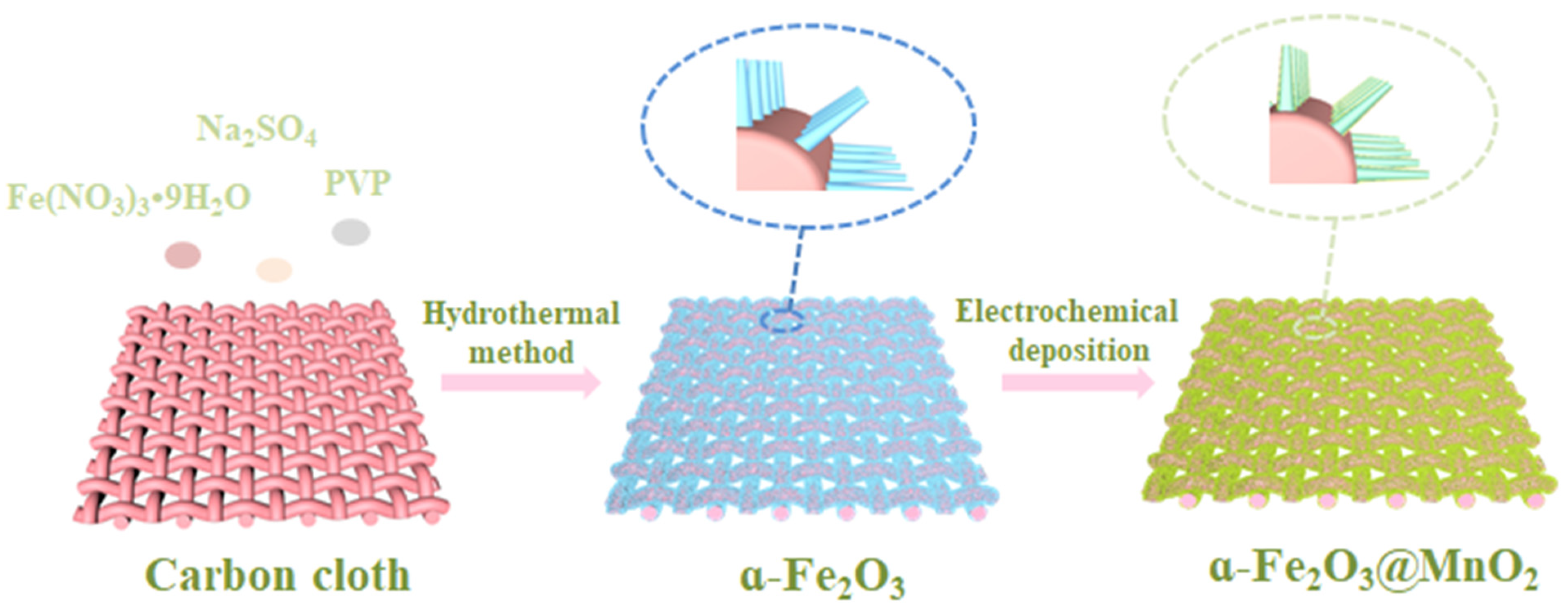 Nanomaterials 12 02202 g001 Nanomaterials 12 02202 g001