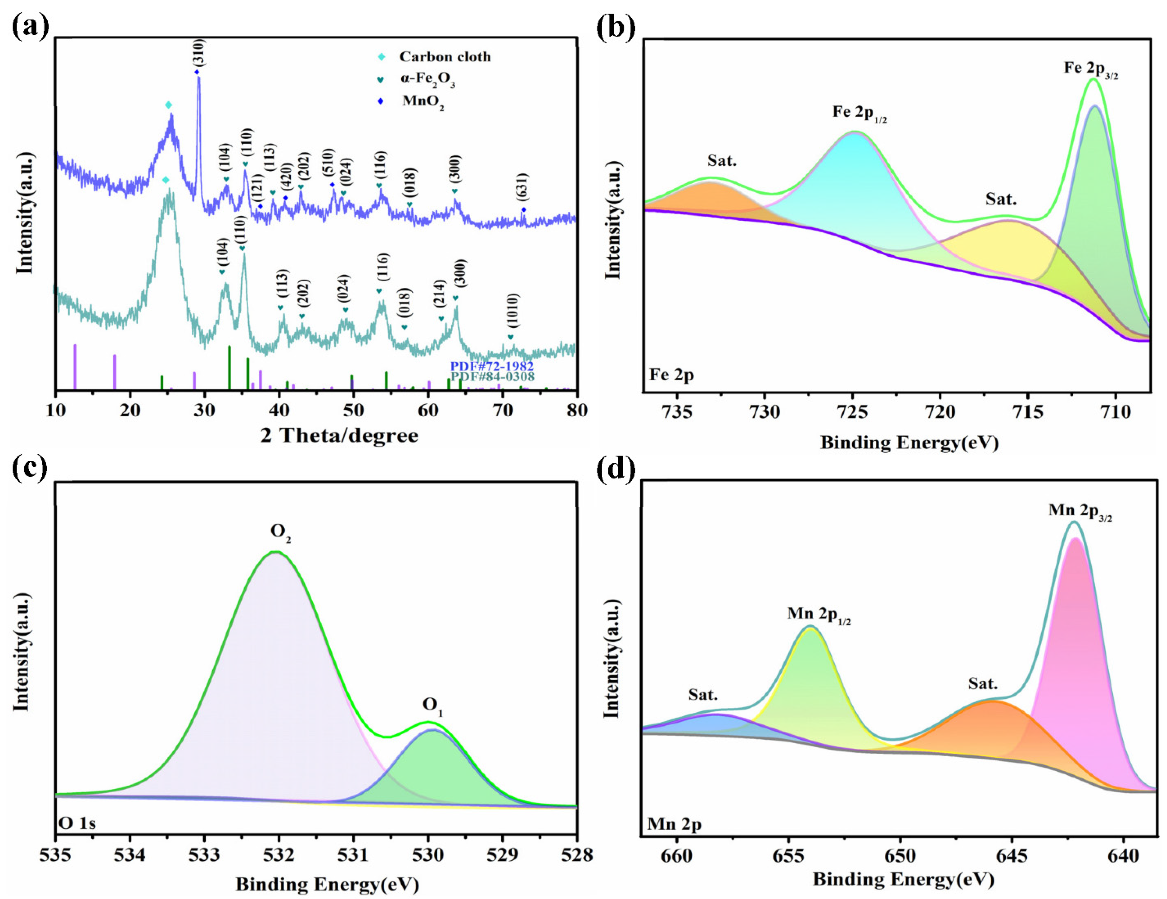 Nanomaterials 12 02202 g002 Nanomaterials 12 02202 g002