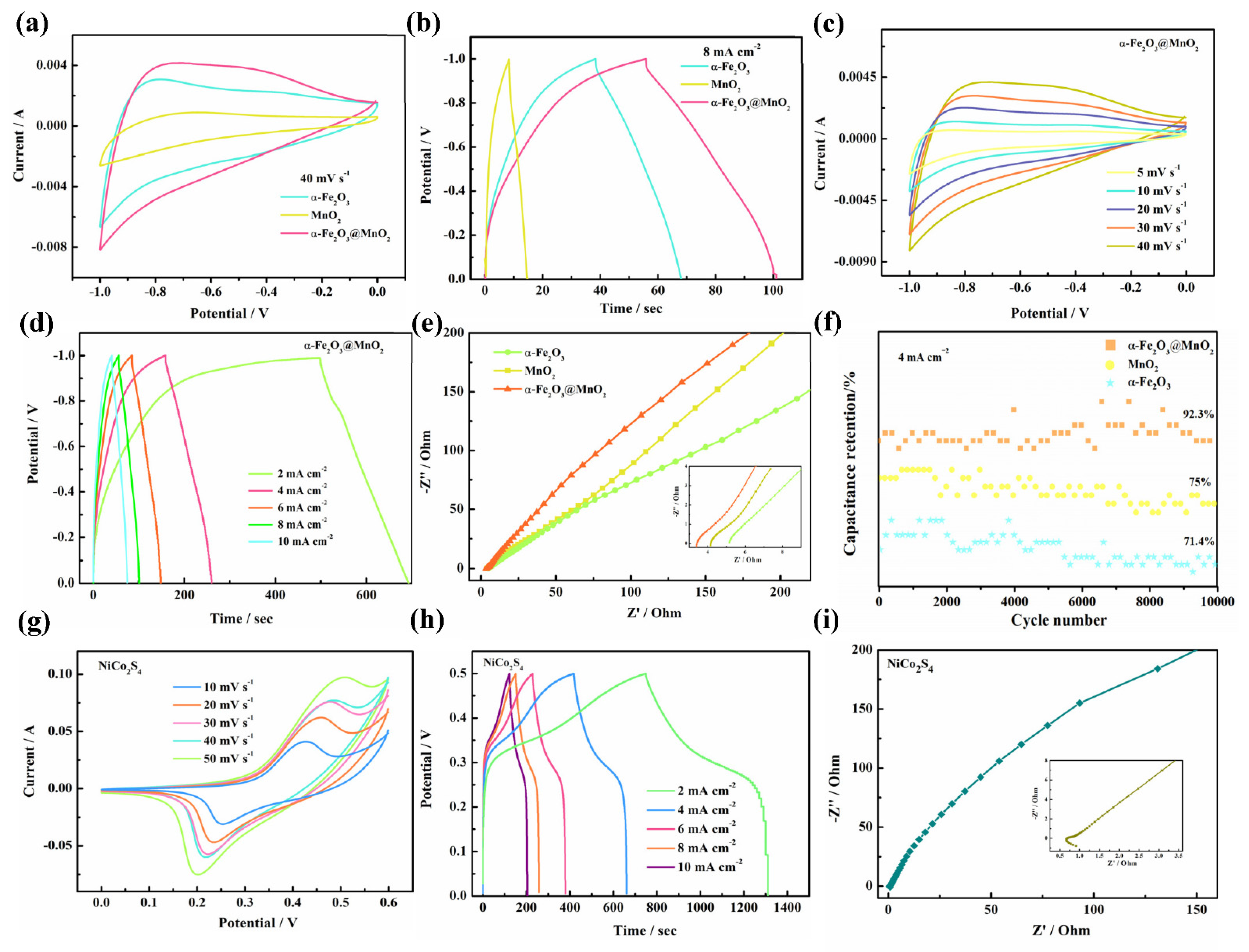Nanomaterials 12 02202 g004 Nanomaterials 12 02202 g004