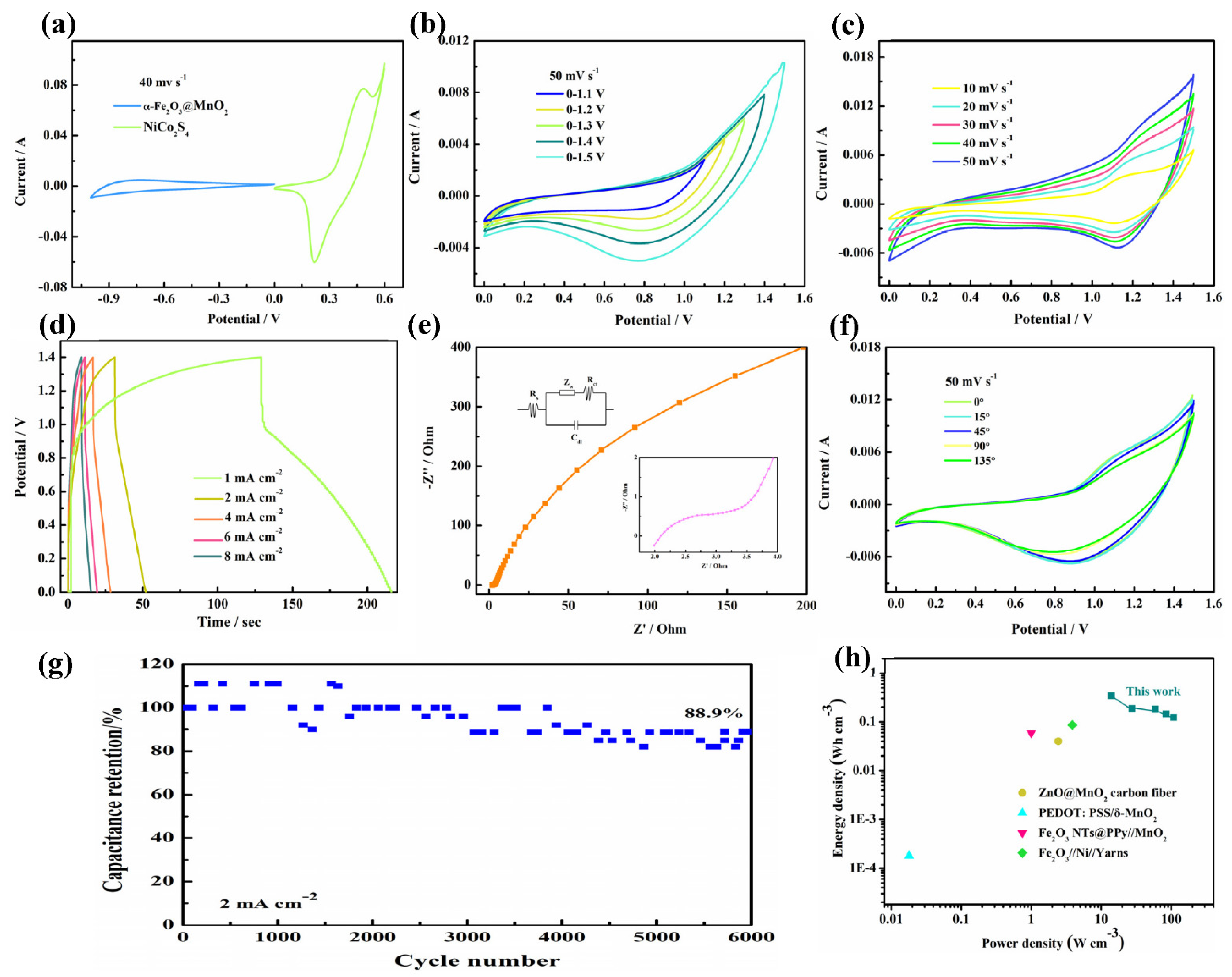Nanomaterials 12 02202 g005 Nanomaterials 12 02202 g005