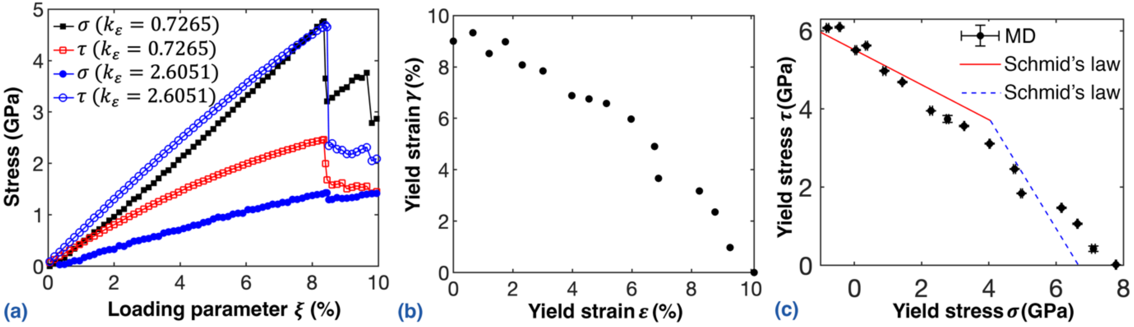 Nanomaterials 12 02203 g001 Nanomaterials 12 02203 g001