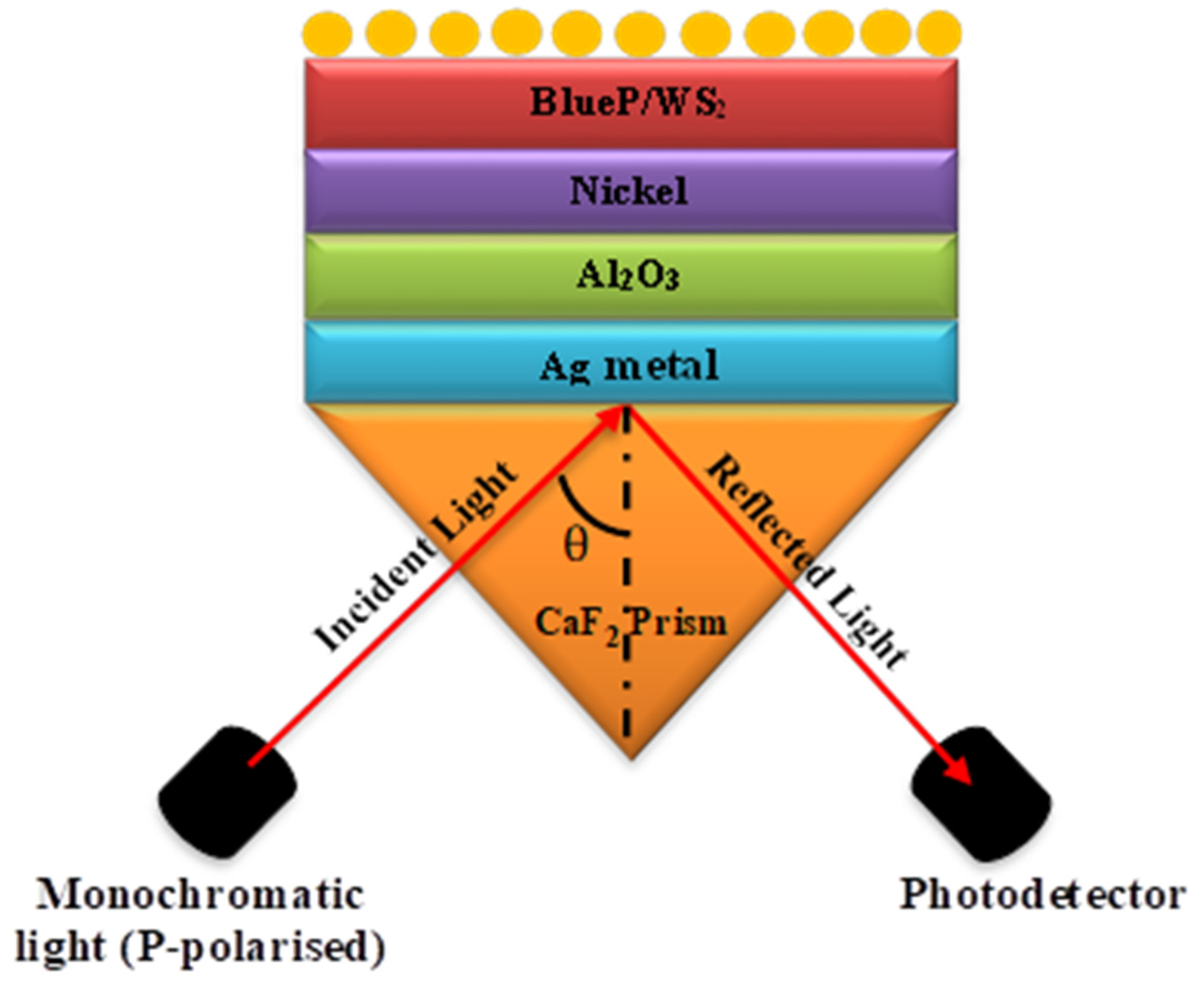 Nanomaterials 12 02205 g001 Nanomaterials 12 02205 g001