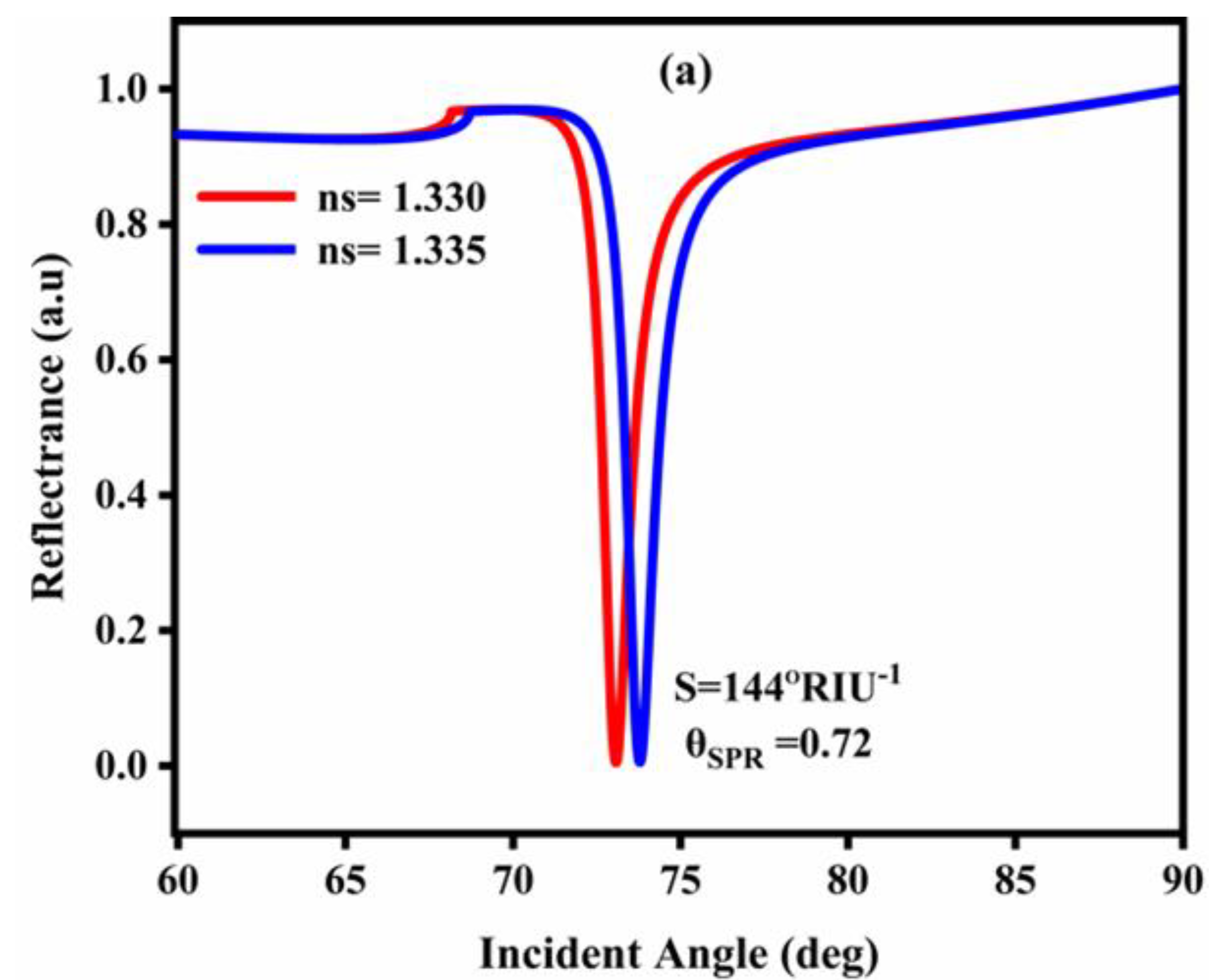Nanomaterials 12 02205 g002a Nanomaterials 12 02205 g002a
