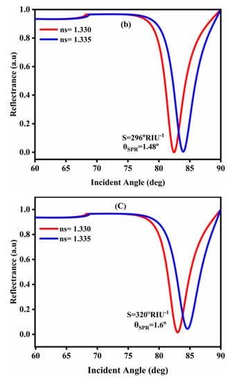 Nanomaterials 12 02205 g002b Nanomaterials 12 02205 g002b