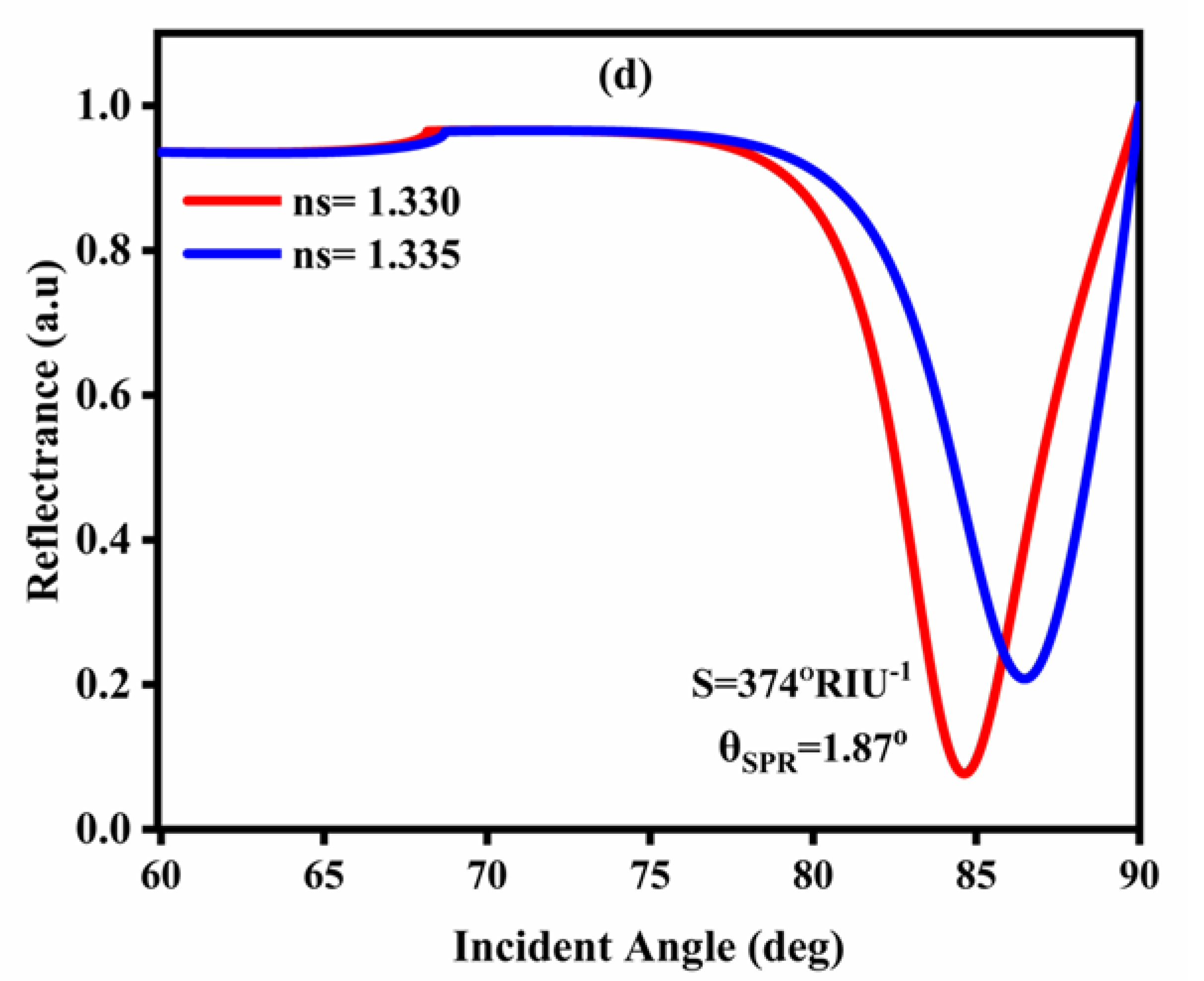 Nanomaterials 12 02205 g002c Nanomaterials 12 02205 g002c