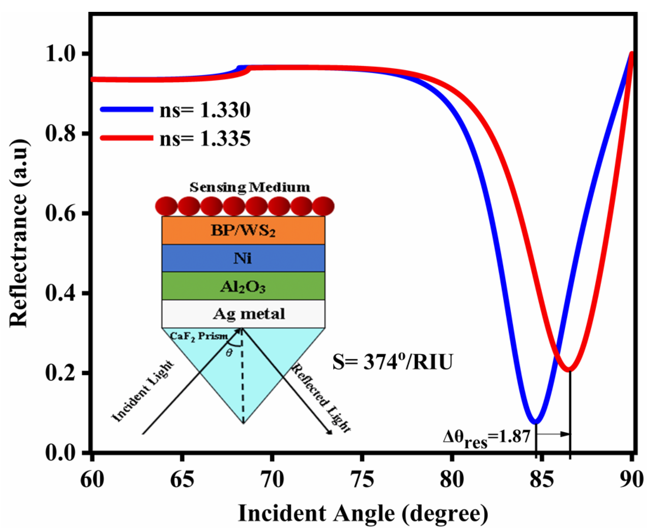 Nanomaterials 12 02205 g003 Nanomaterials 12 02205 g003