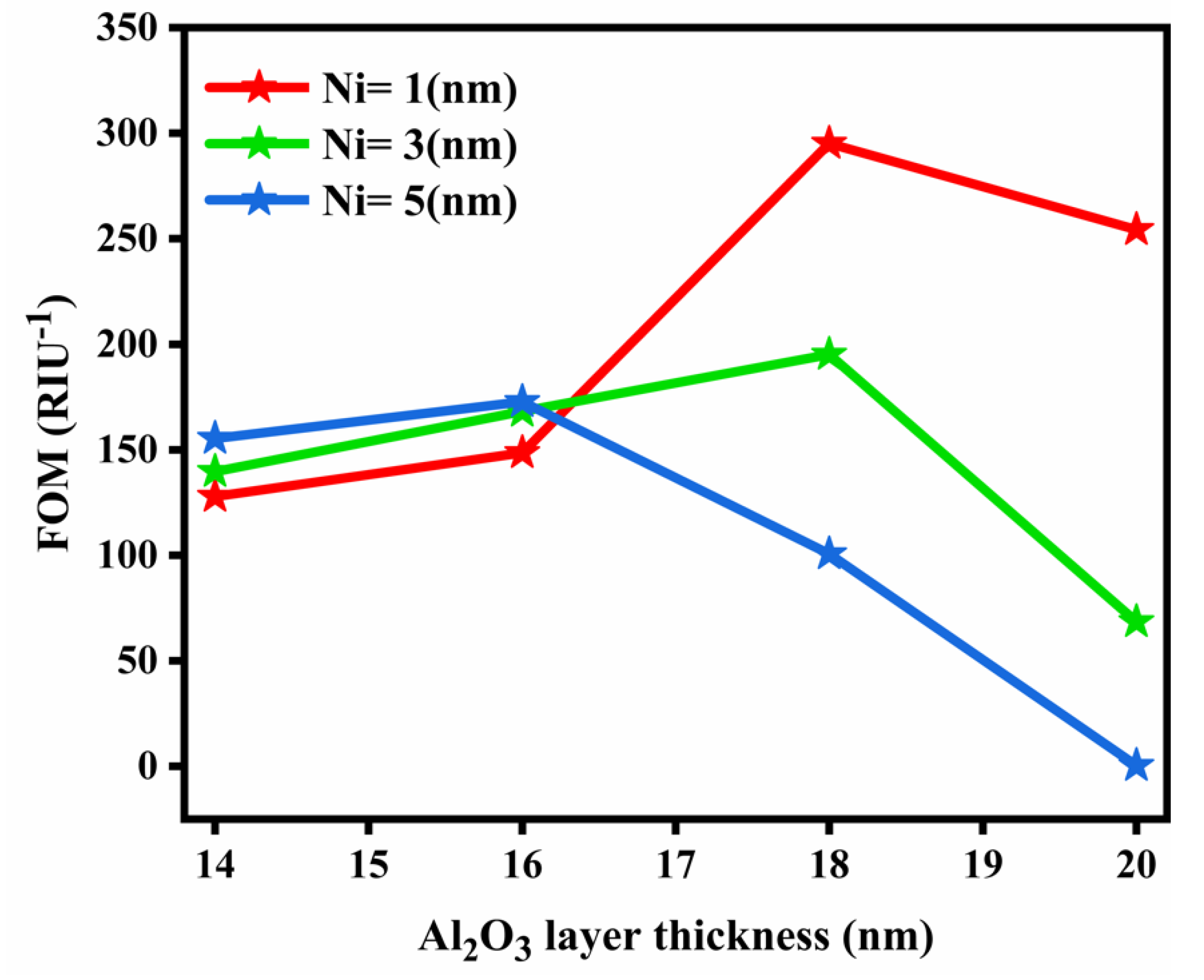 Nanomaterials 12 02205 g004 Nanomaterials 12 02205 g004