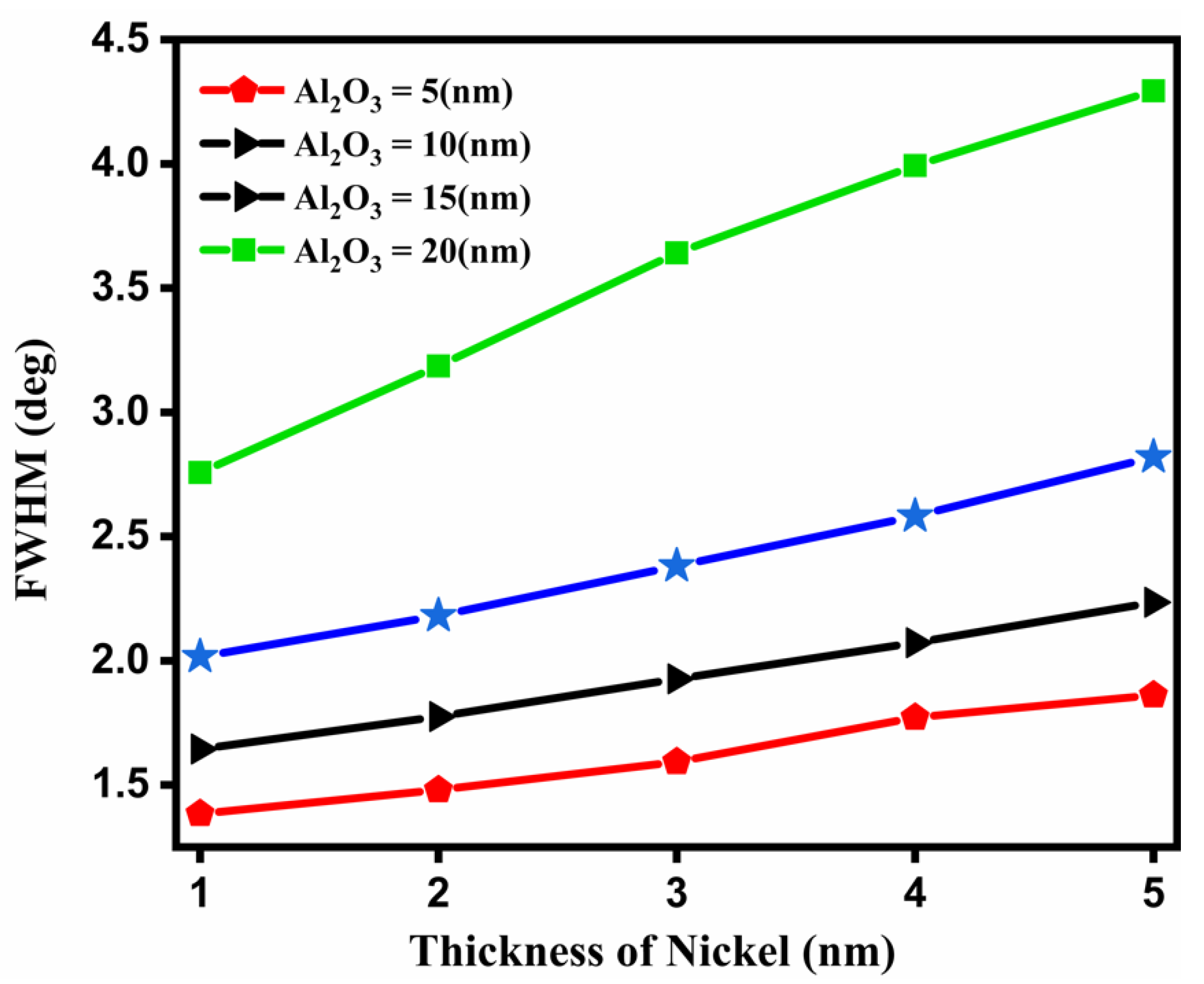 Nanomaterials 12 02205 g005 Nanomaterials 12 02205 g005