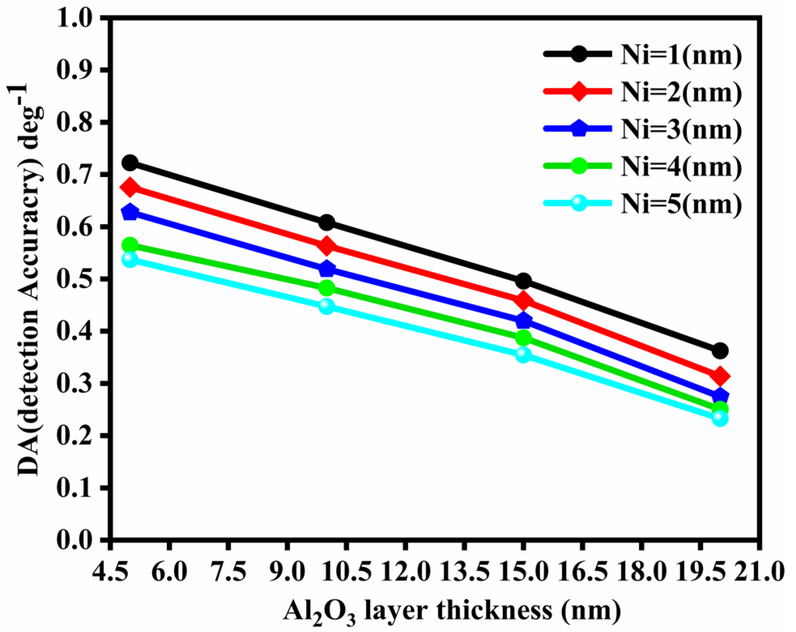 Nanomaterials 12 02205 g006 Nanomaterials 12 02205 g006