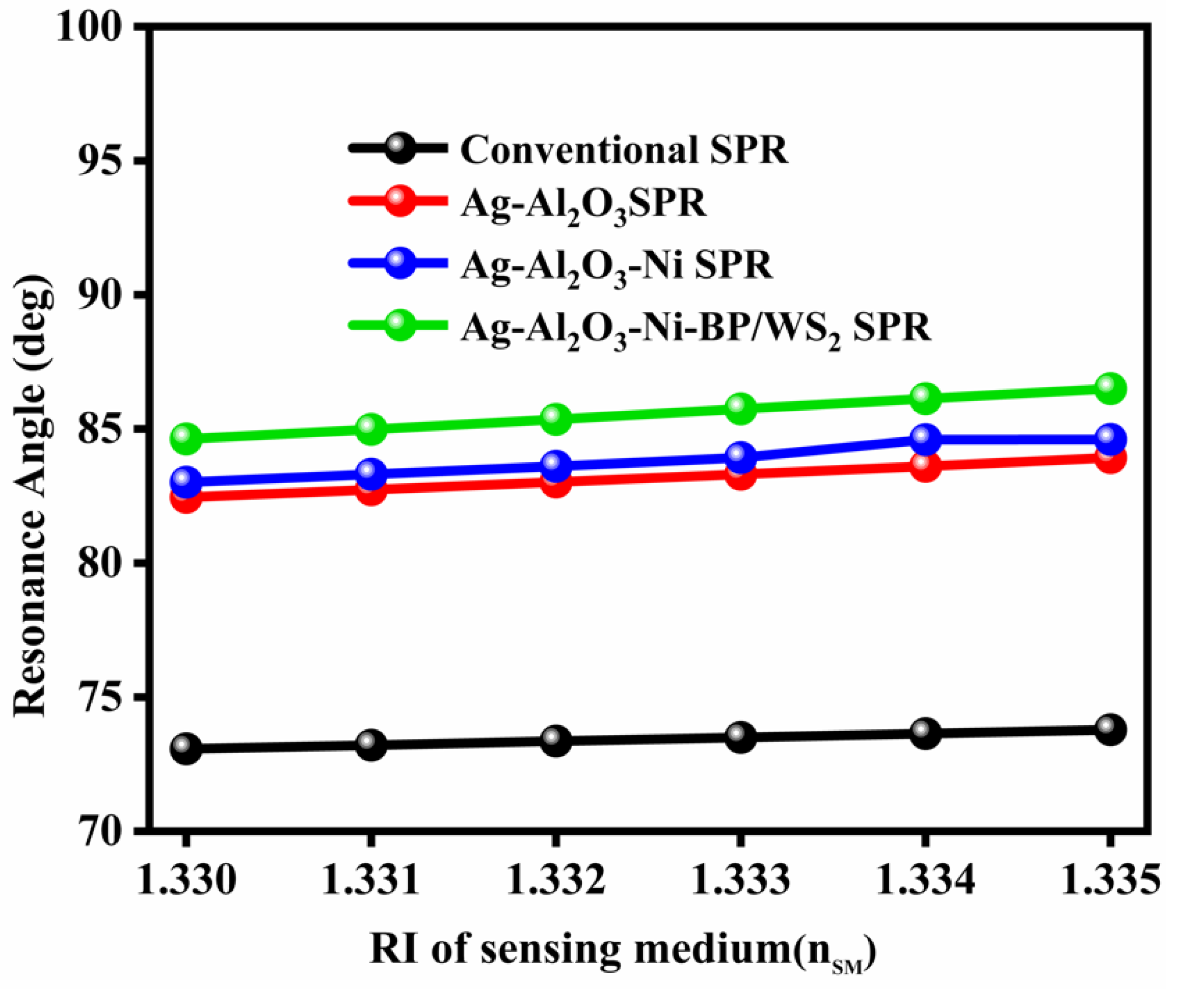 Nanomaterials 12 02205 g007 Nanomaterials 12 02205 g007
